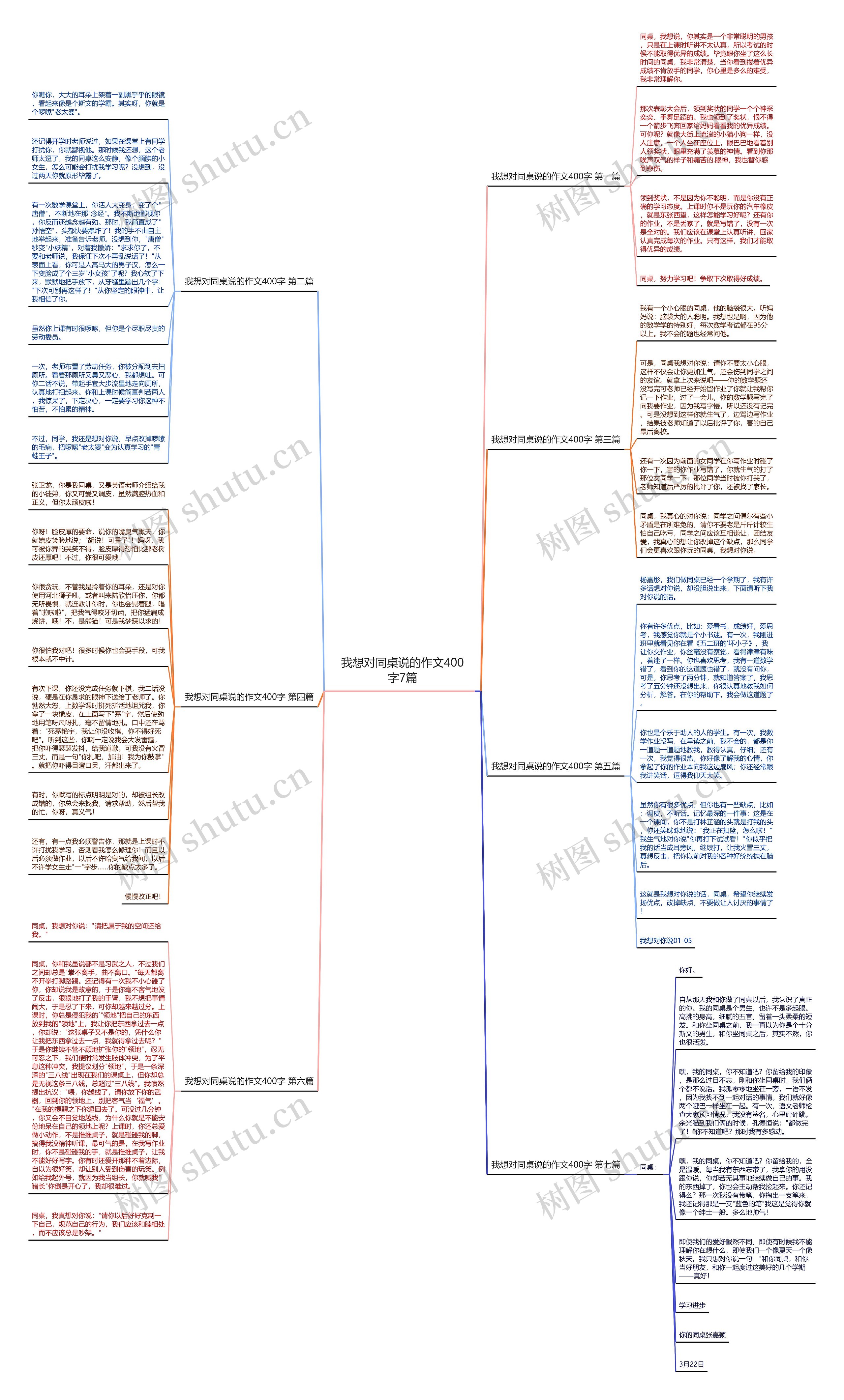 我想对同桌说的作文400字7篇思维导图