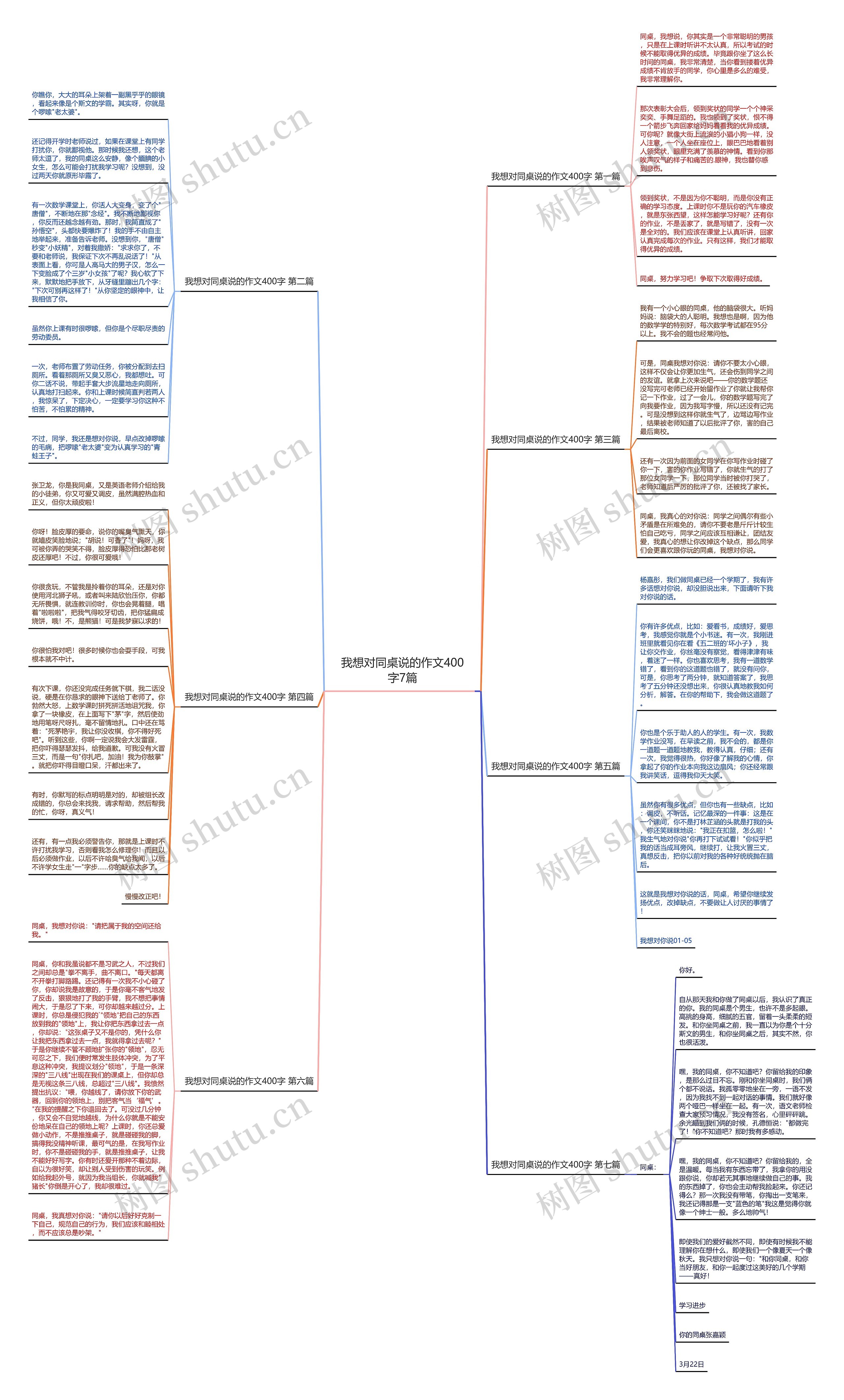 我想对同桌说的作文400字7篇 我想对同桌说的作文400字7篇