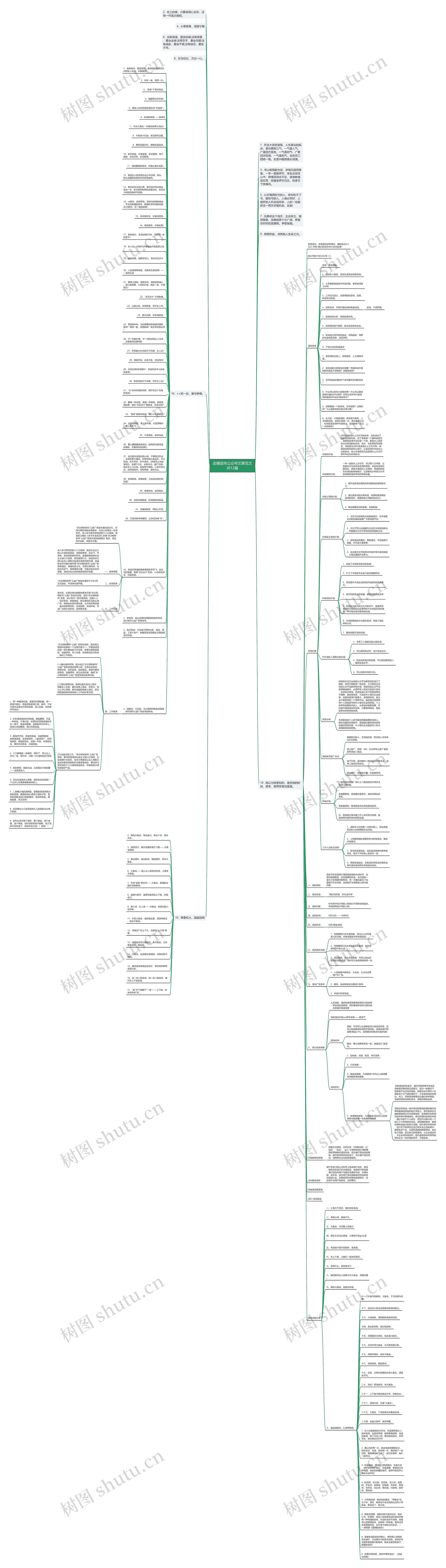 店铺宣传公众号文章范文共12篇思维导图