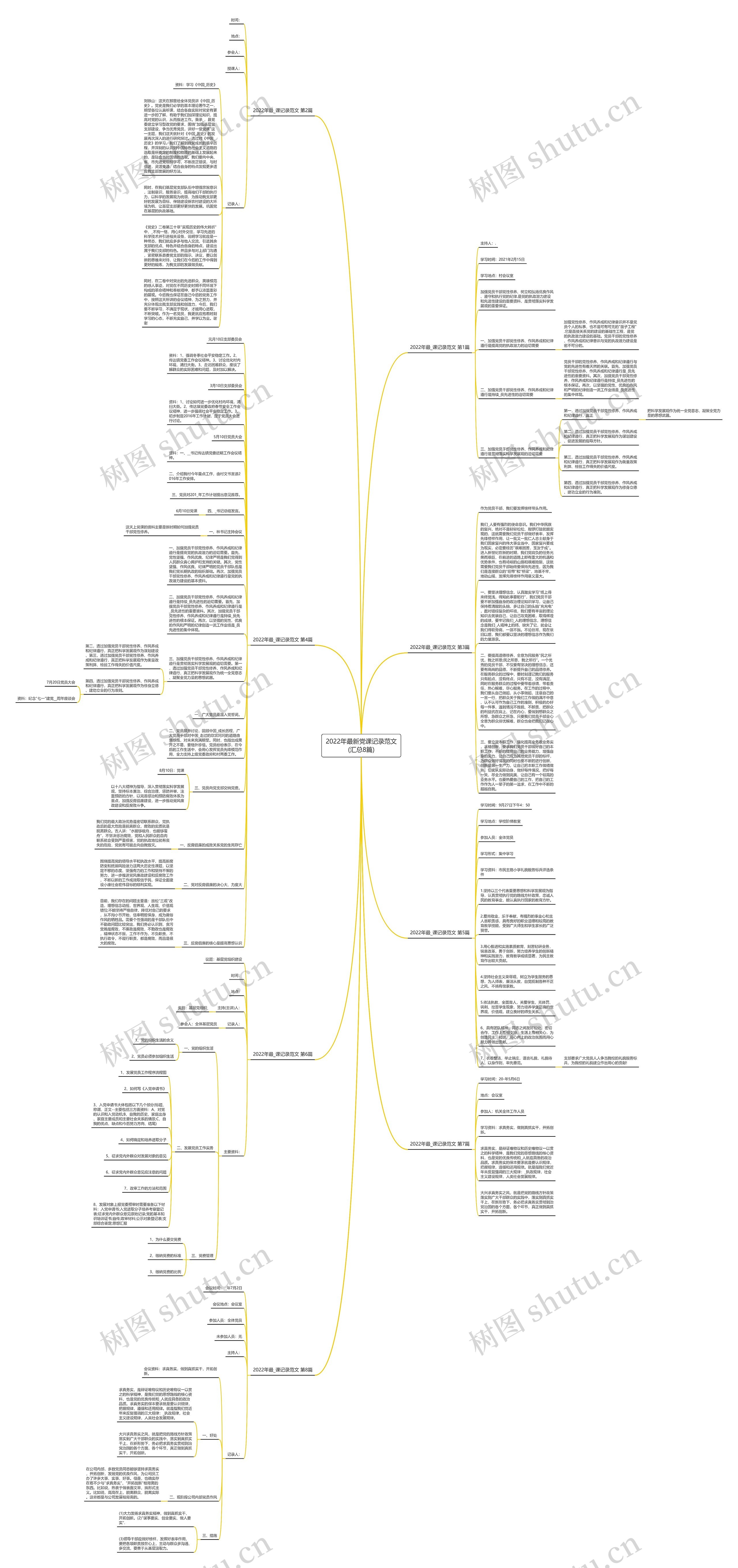 2022年最新党课记录范文(汇总8篇)思维导图