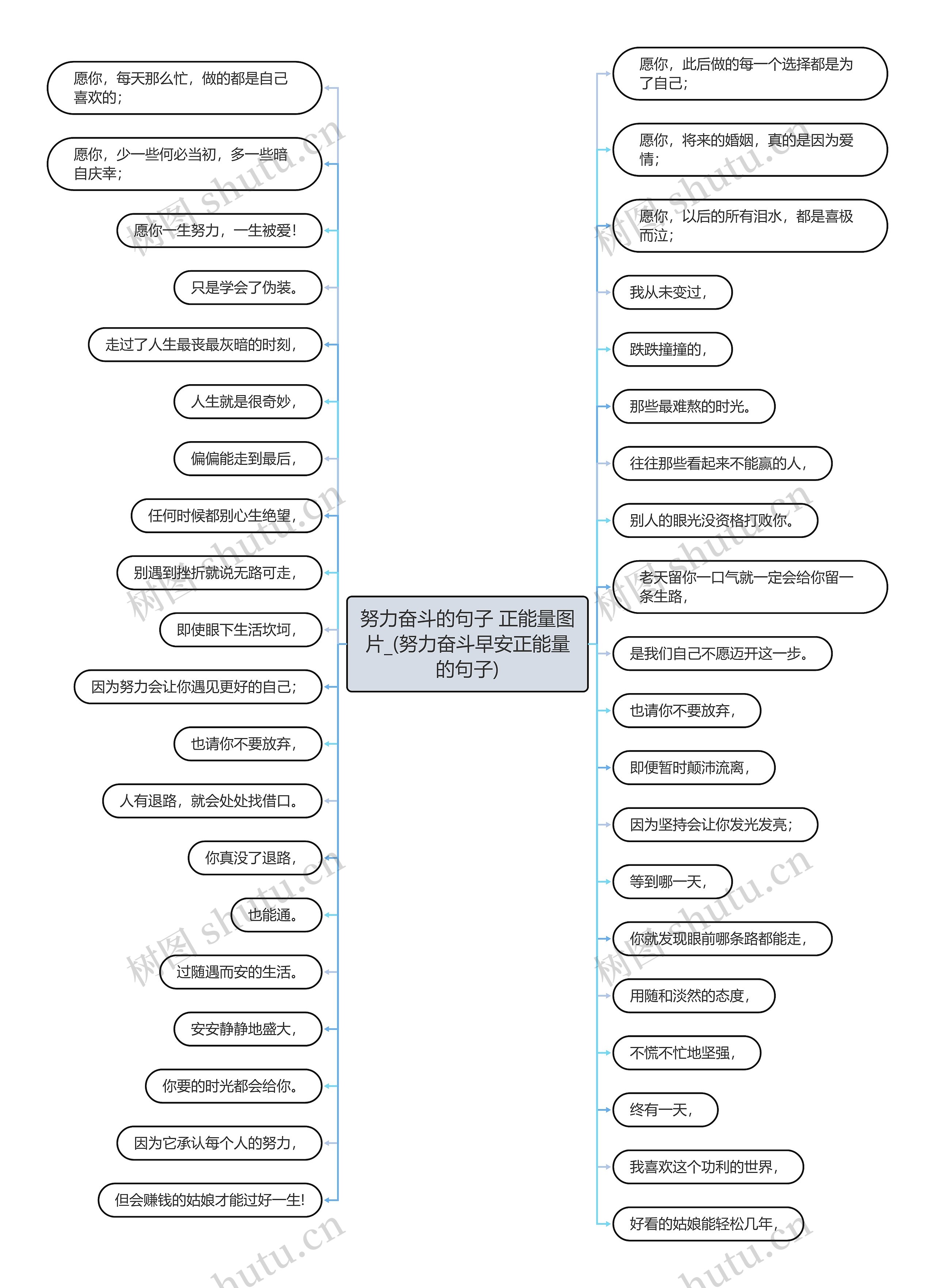 努力奋斗的句子 正能量图片_(努力奋斗早安正能量的句子)