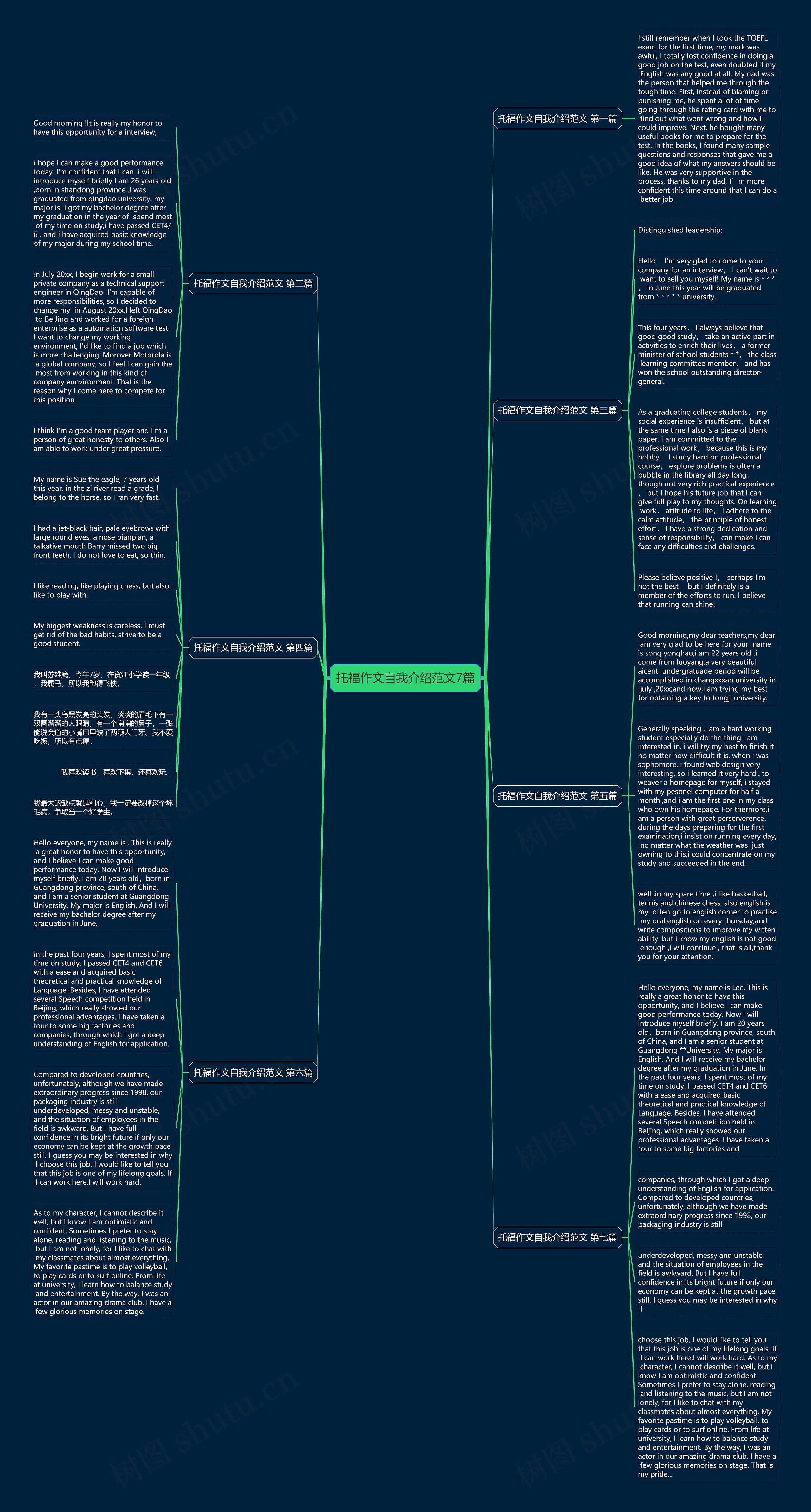 托福作文自我介绍范文7篇思维导图