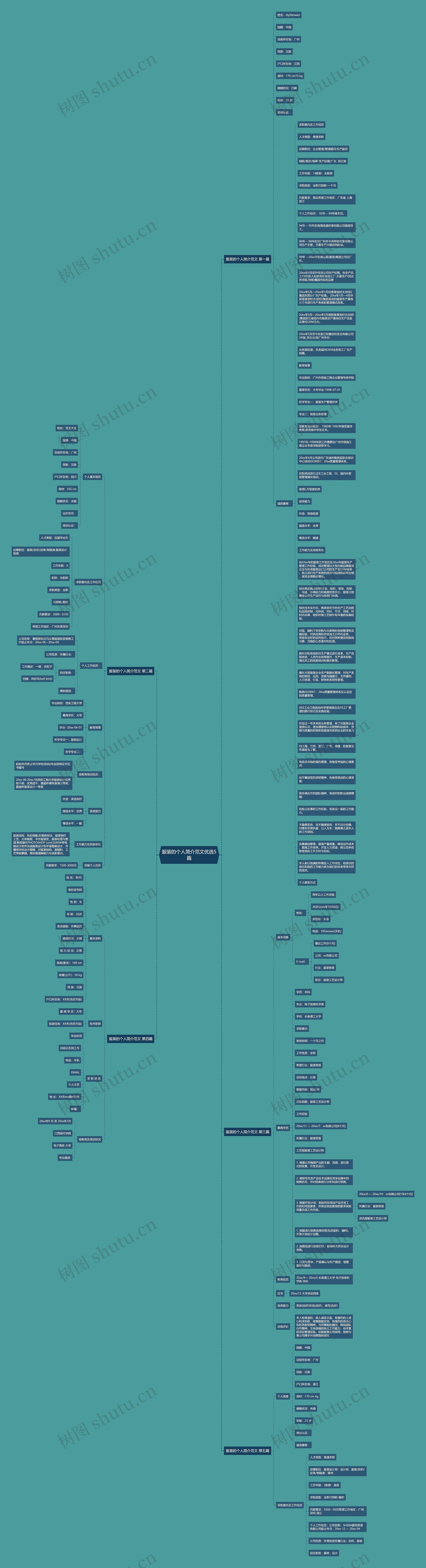 服装的个人简介范文优选5篇思维导图