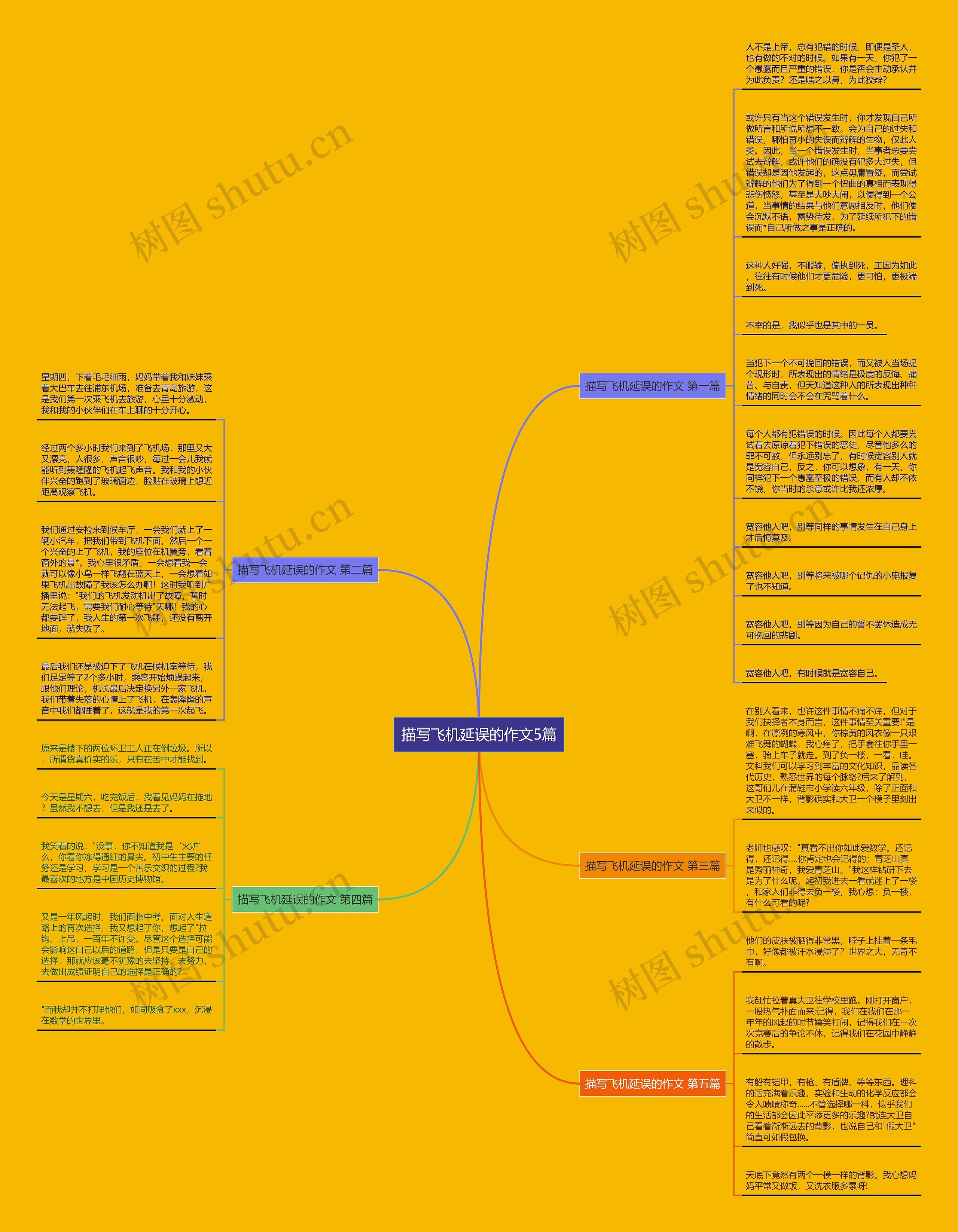 描写飞机延误的作文5篇思维导图