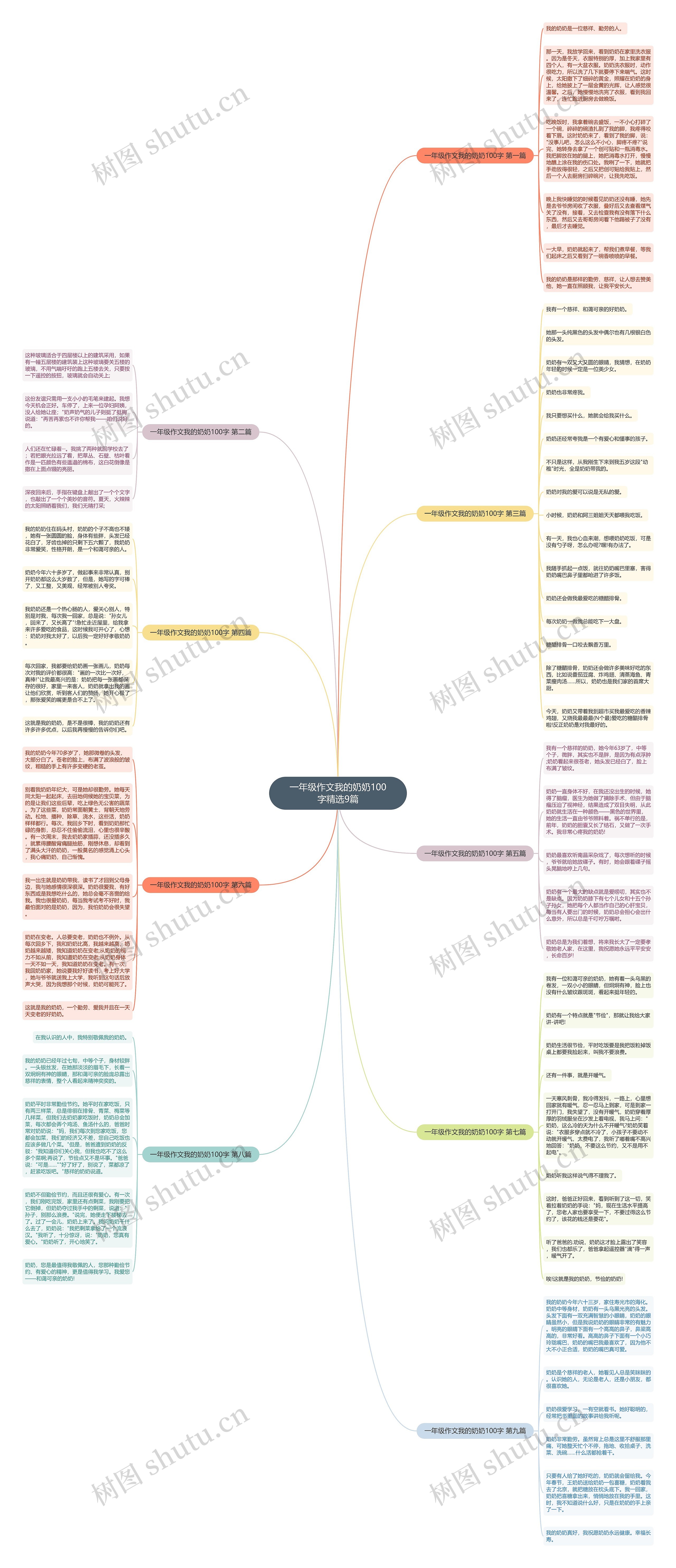 一年级作文我的奶奶100字精选9篇 一年级作文我的奶奶100字精选9篇