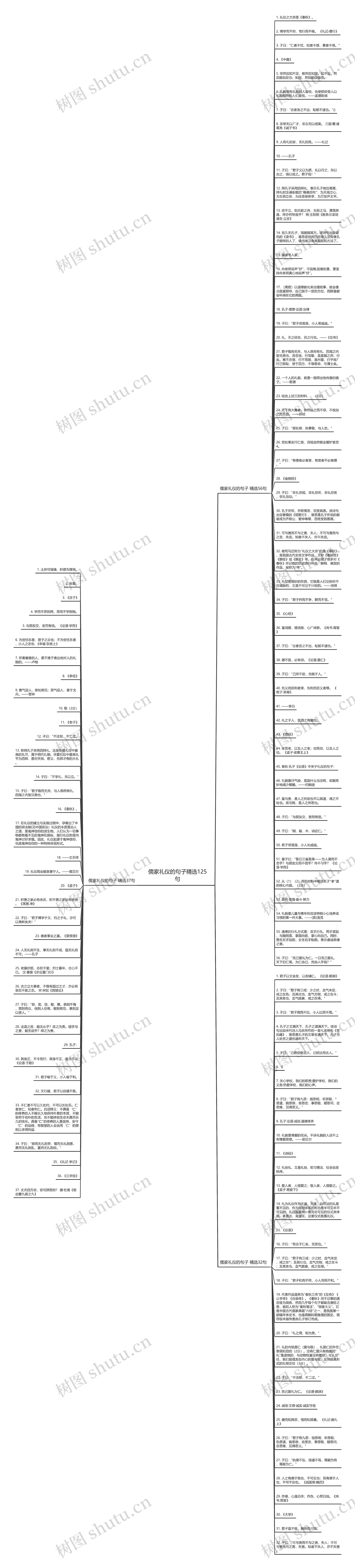 儒家礼仪的句子精选125句思维导图