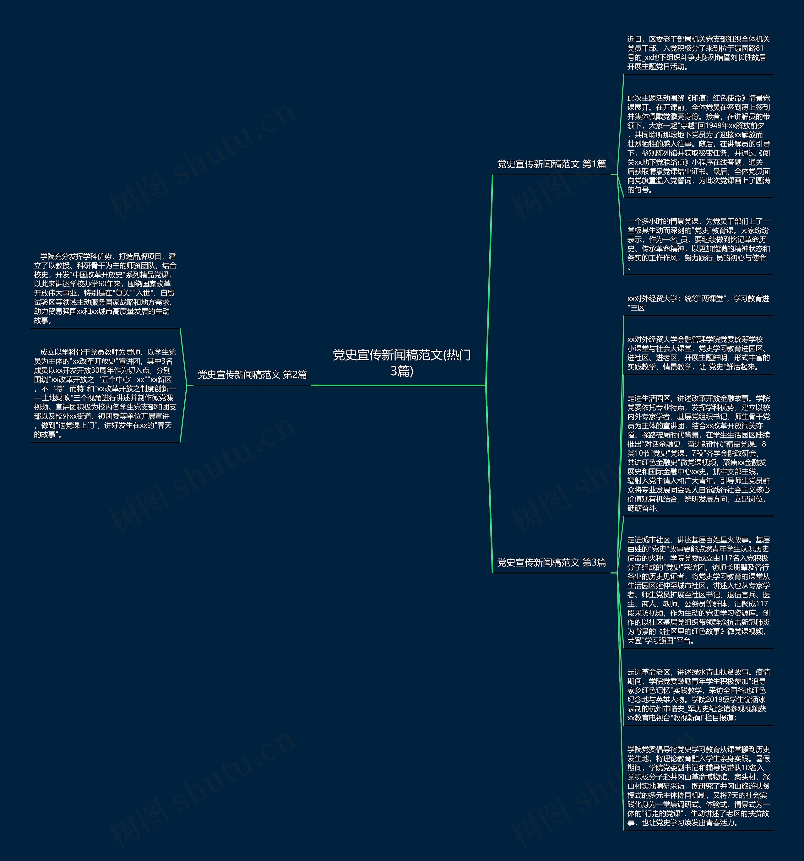 党史宣传新闻稿范文(热门3篇)思维导图