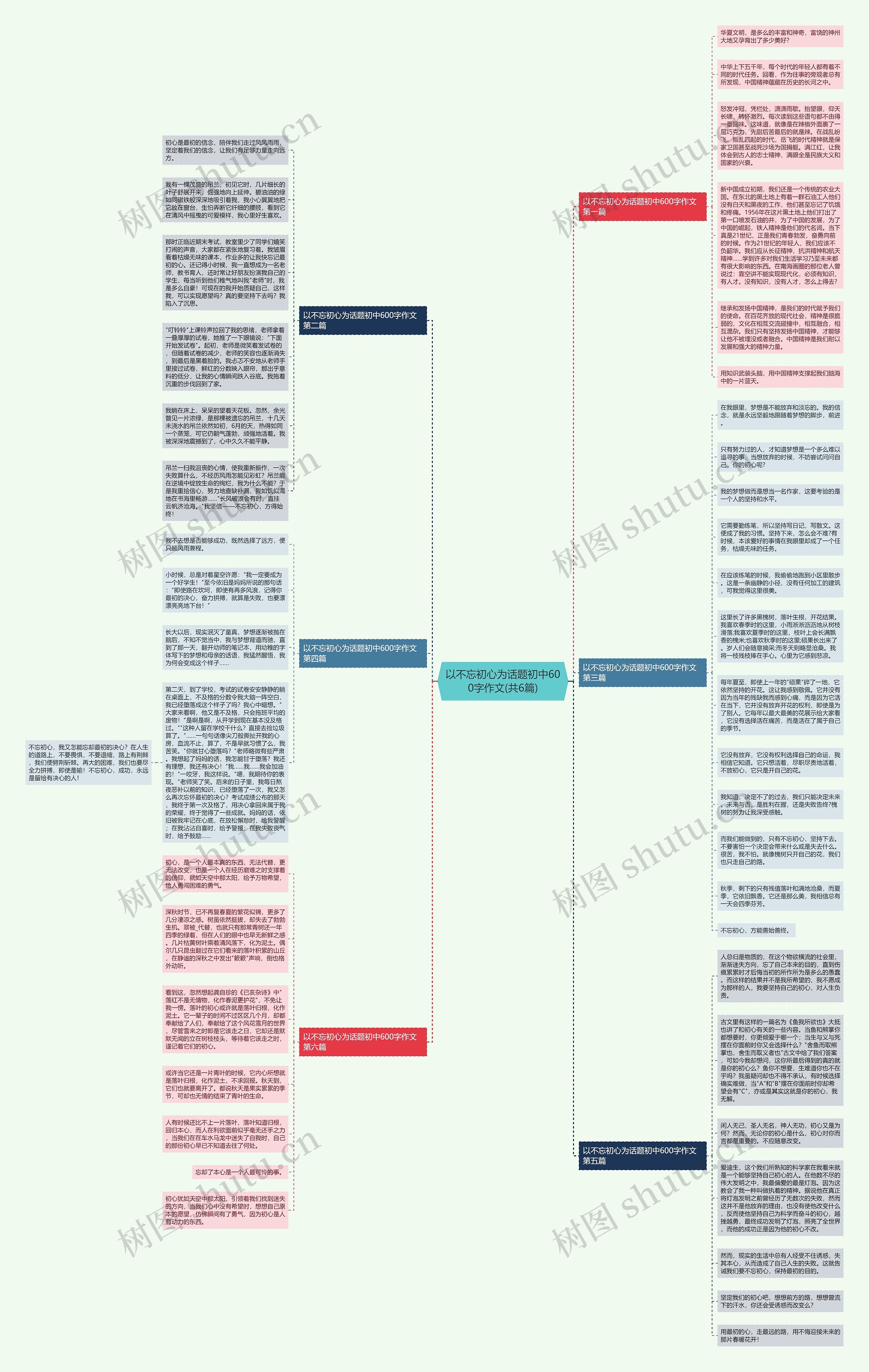 以不忘初心为话题初中600字作文(共6篇)思维导图