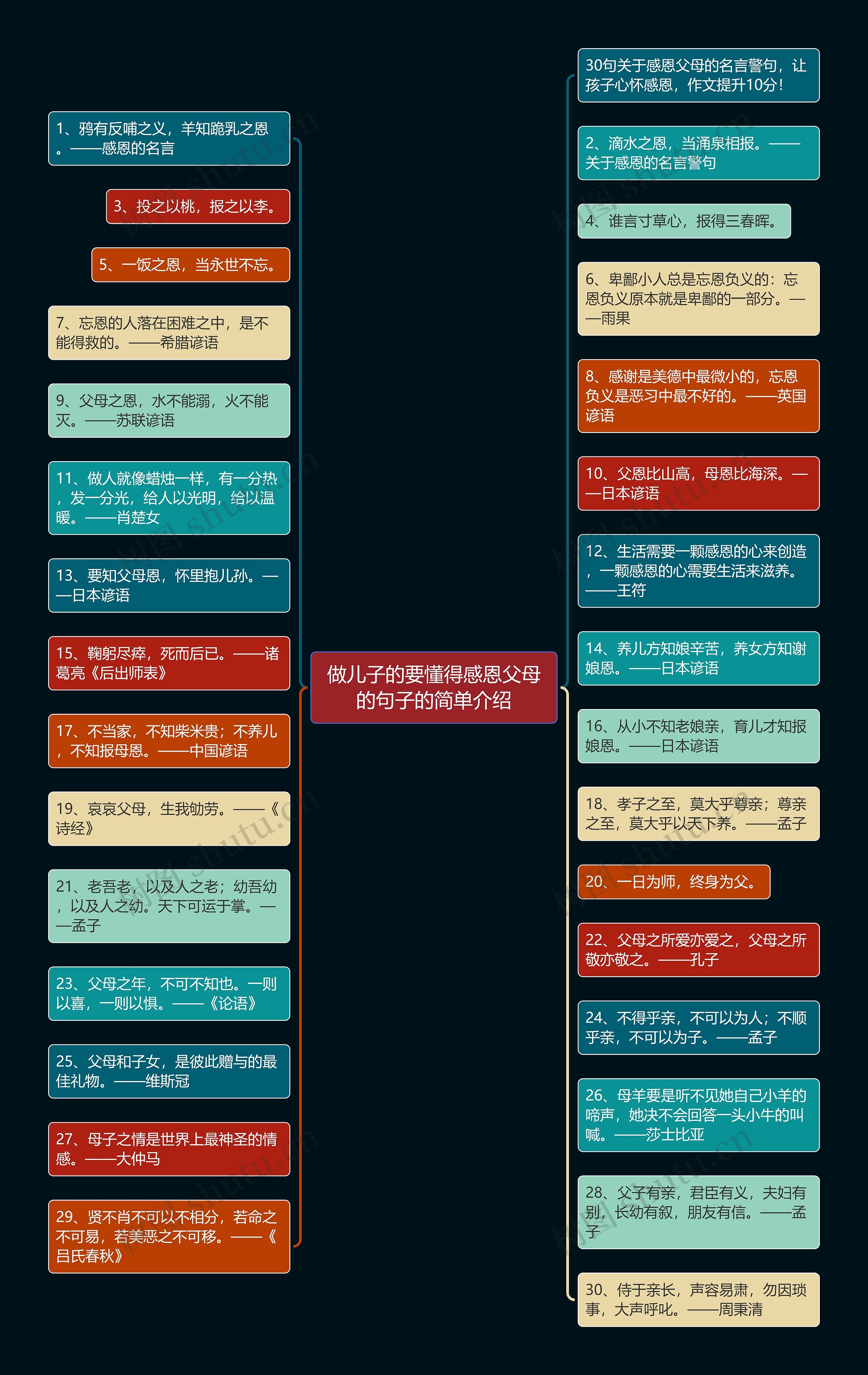 做儿子的要懂得感恩父母的句子的简单介绍 做儿子的要懂得感恩父母的句子的简单介绍