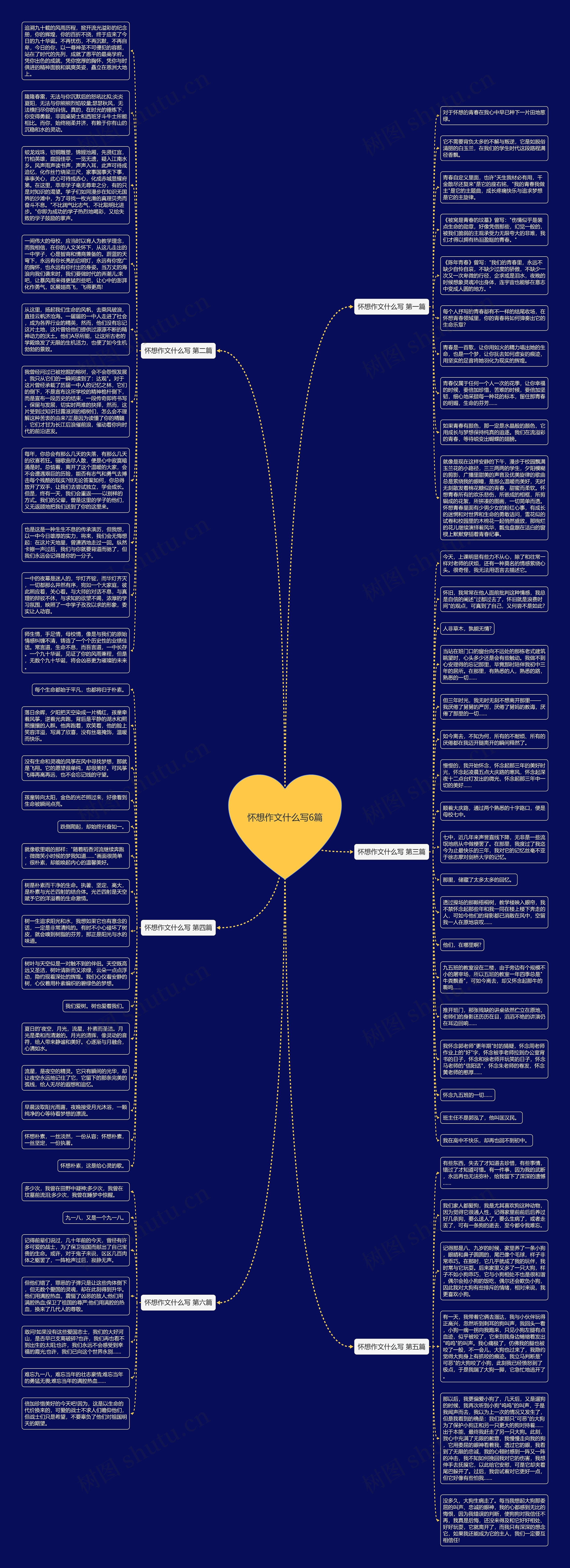 怀想作文什么写6篇思维导图