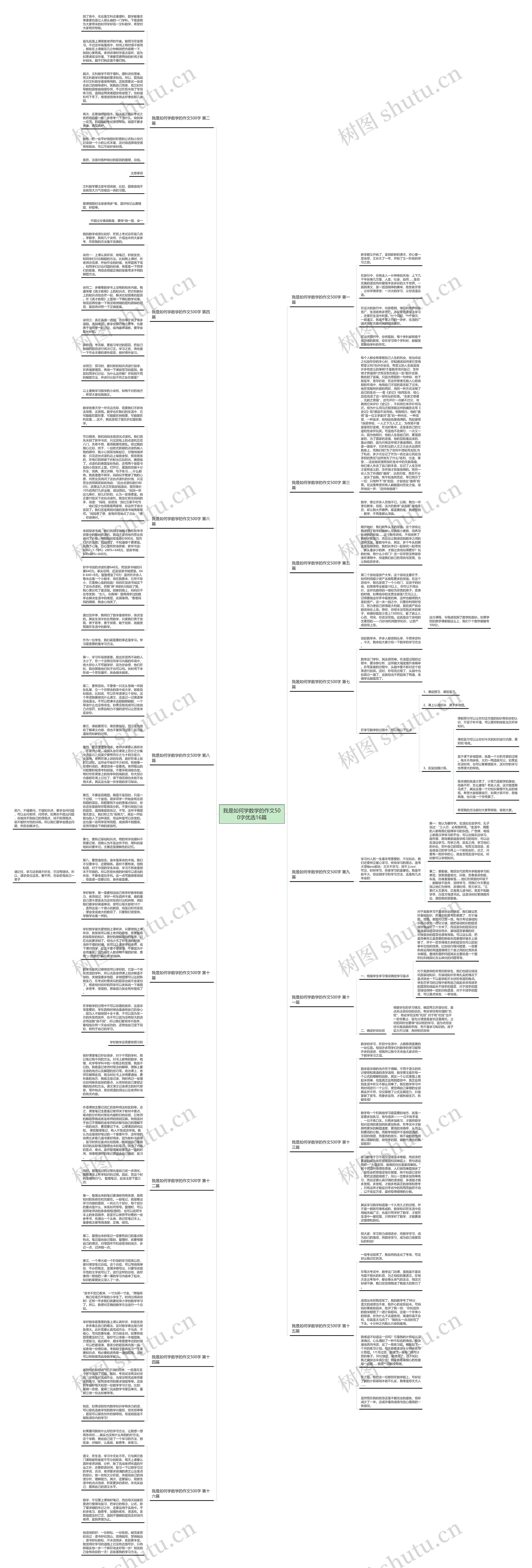 我是如何学数学的作文500字优选16篇思维导图