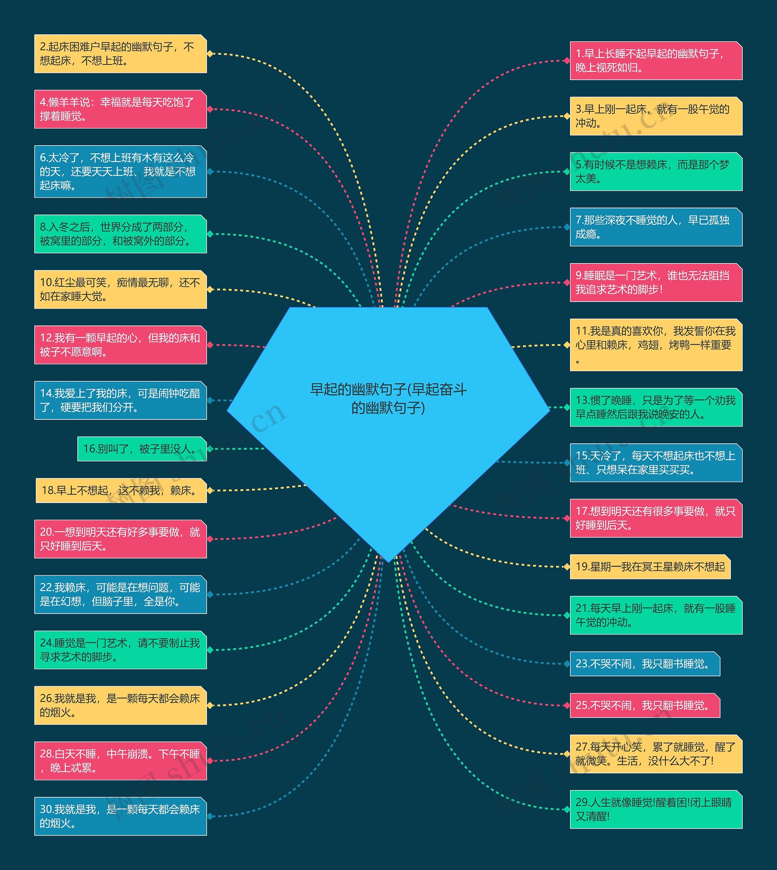早起的幽默句子(早起奋斗的幽默句子)思维导图