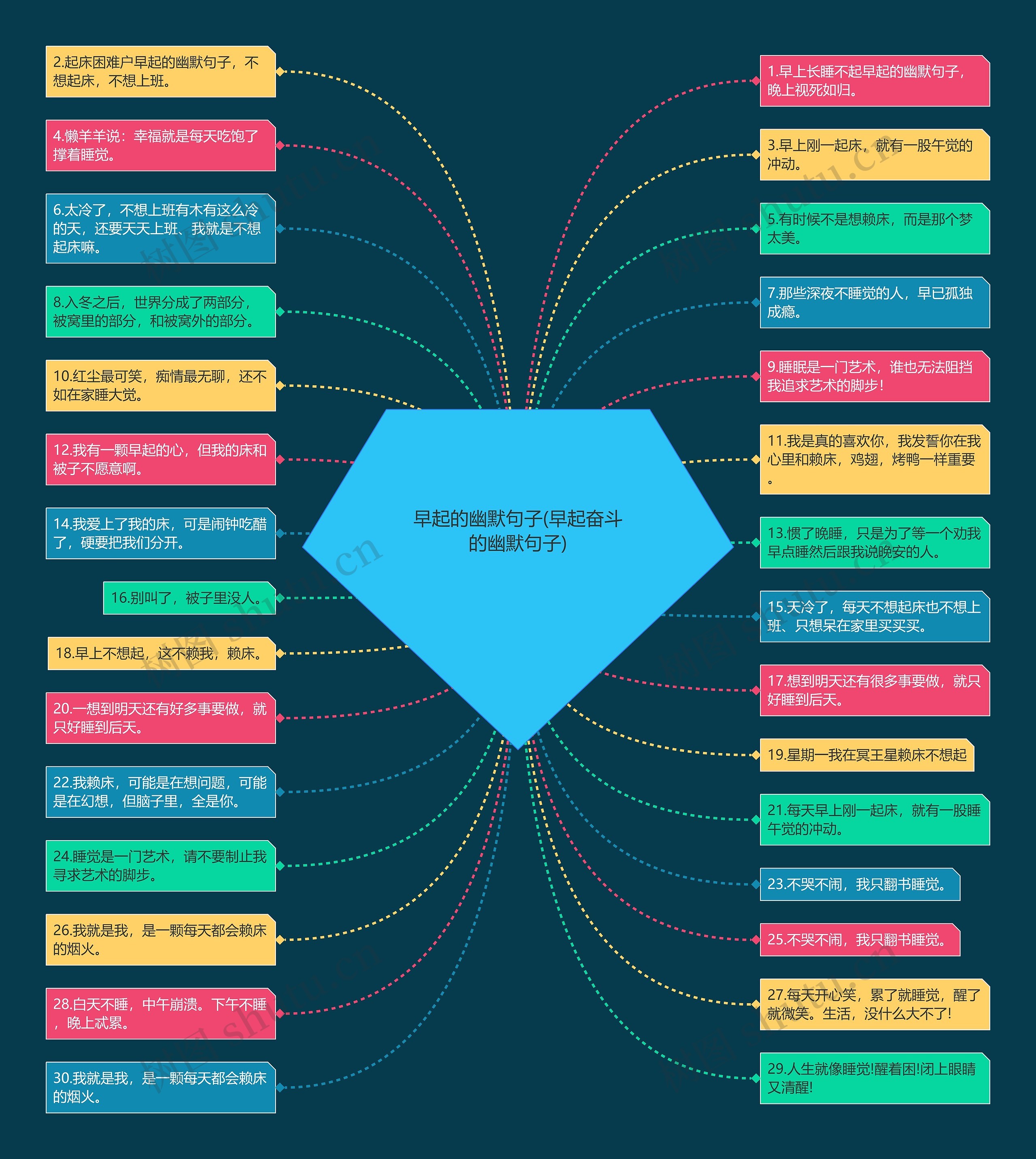 早起的幽默句子(早起奋斗的幽默句子) 早起的幽默句子(早起奋斗的幽默句子)