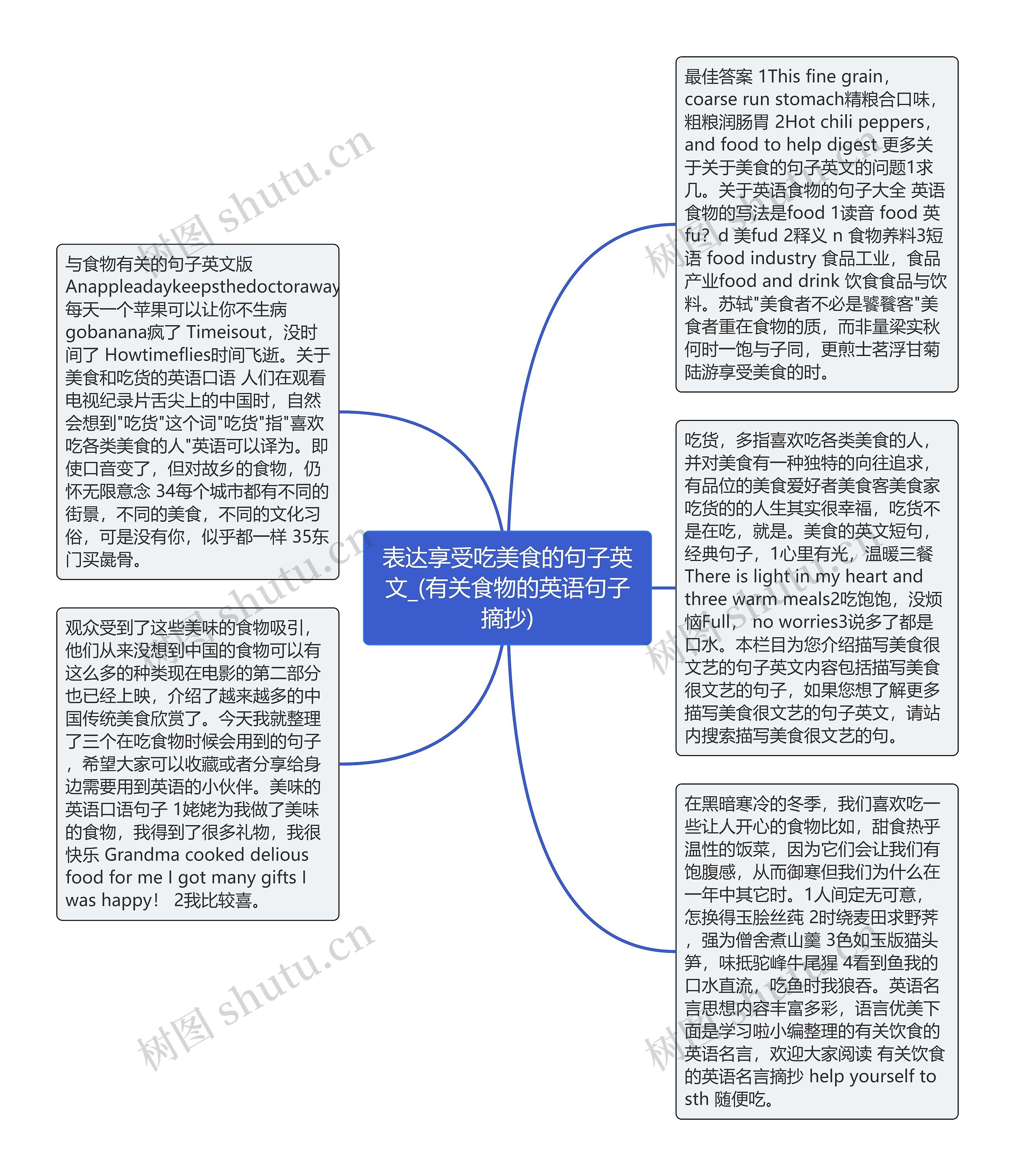 表达享受吃美食的句子英文_(有关食物的英语句子摘抄)