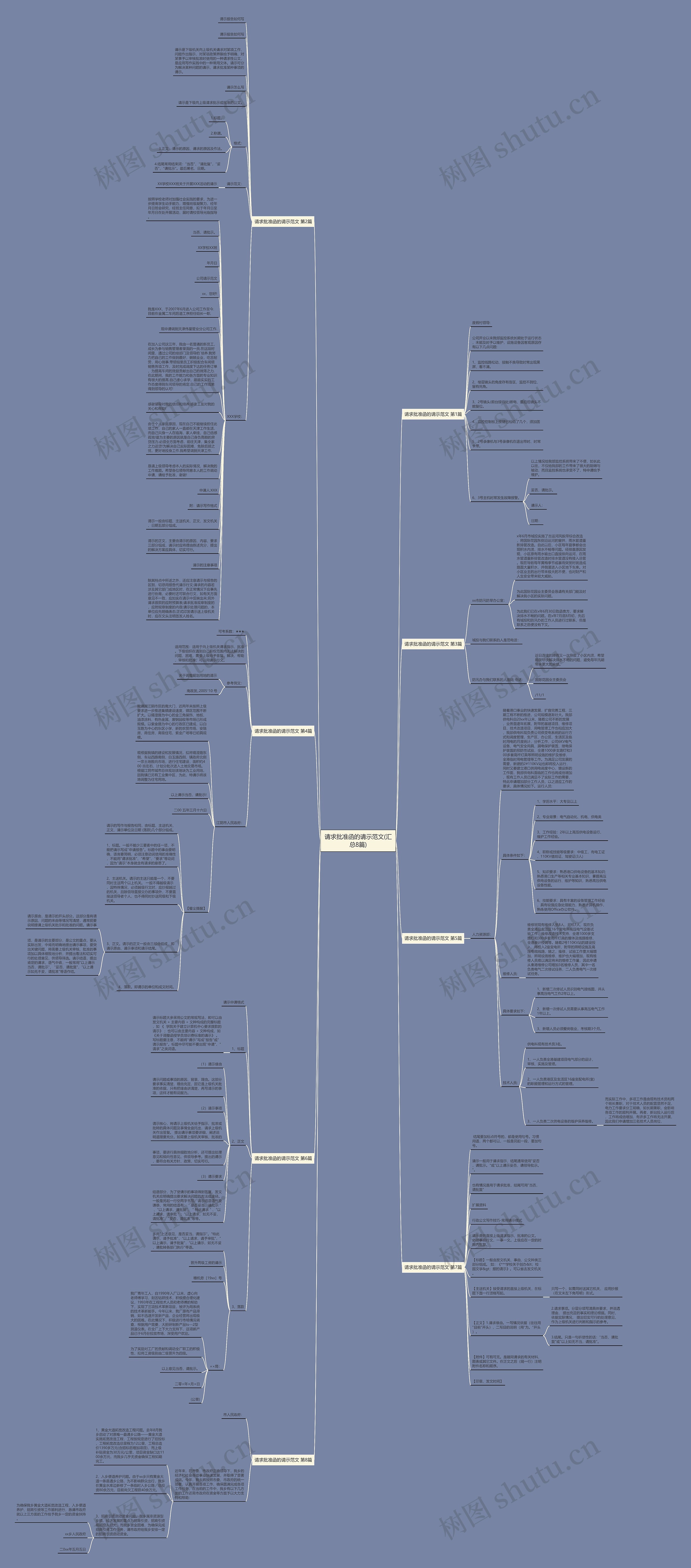请求批准函的请示范文(汇总8篇)思维导图