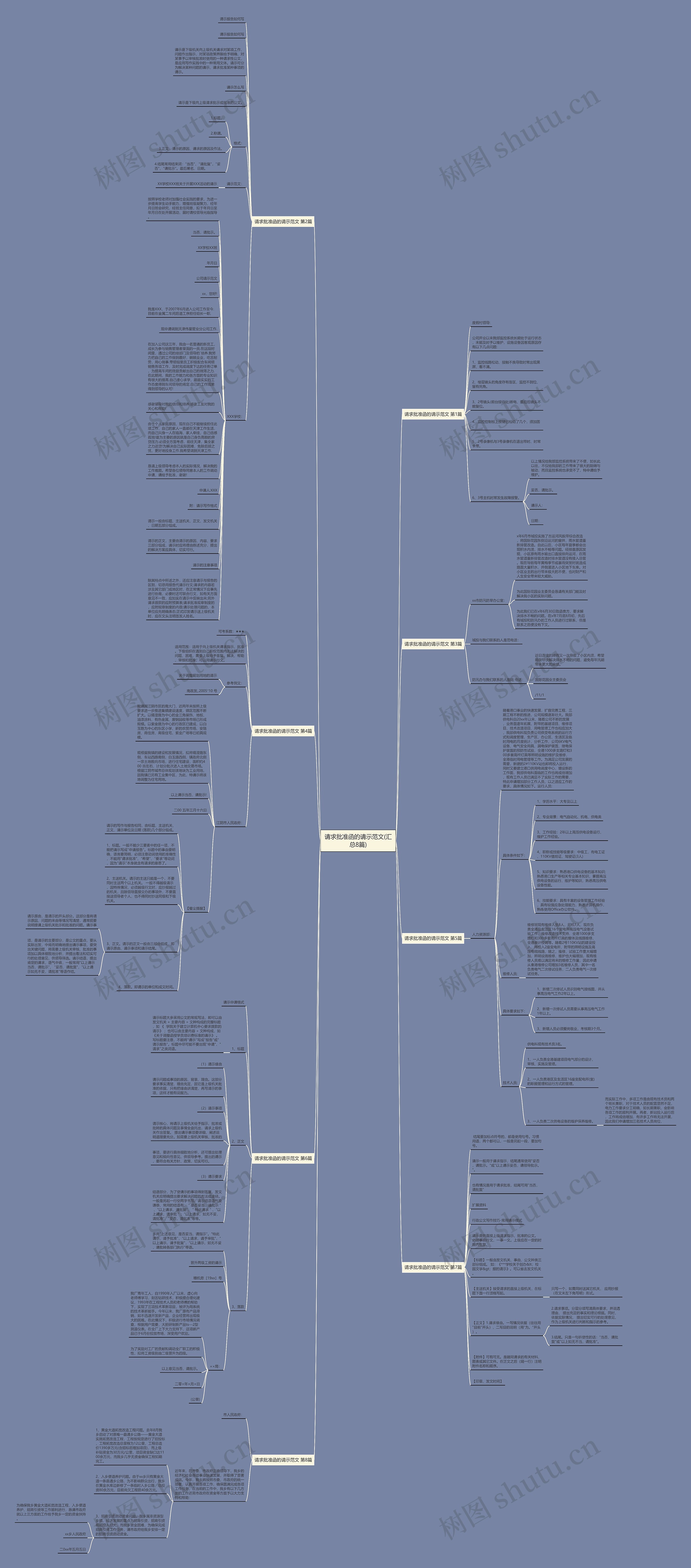 请求批准函的请示范文(汇总8篇)思维导图高清图 请求批准函的请示范文(汇总8篇)思维导图