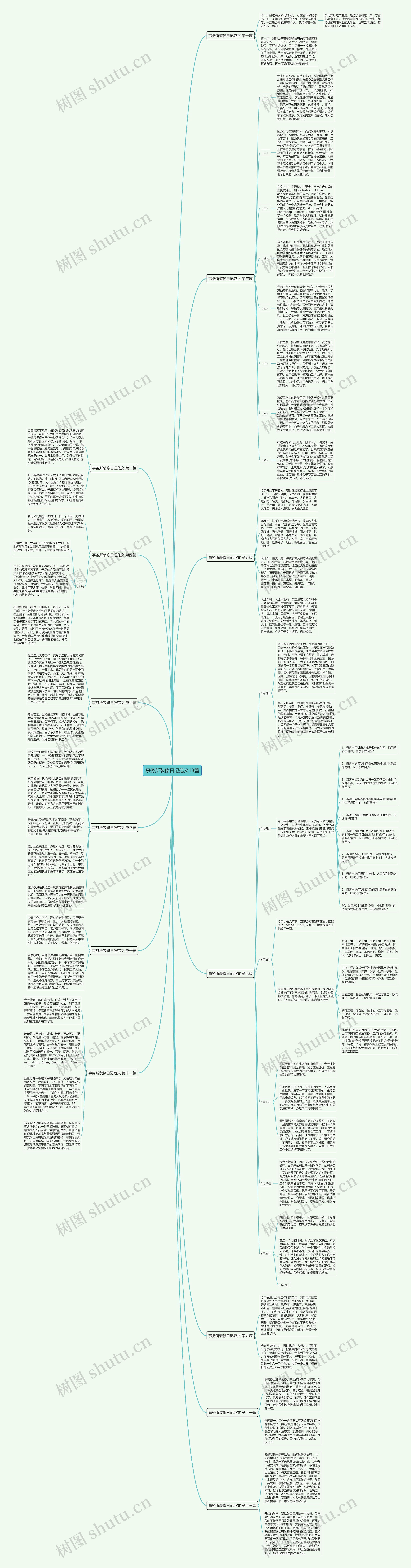 事务所装修日记范文13篇思维导图