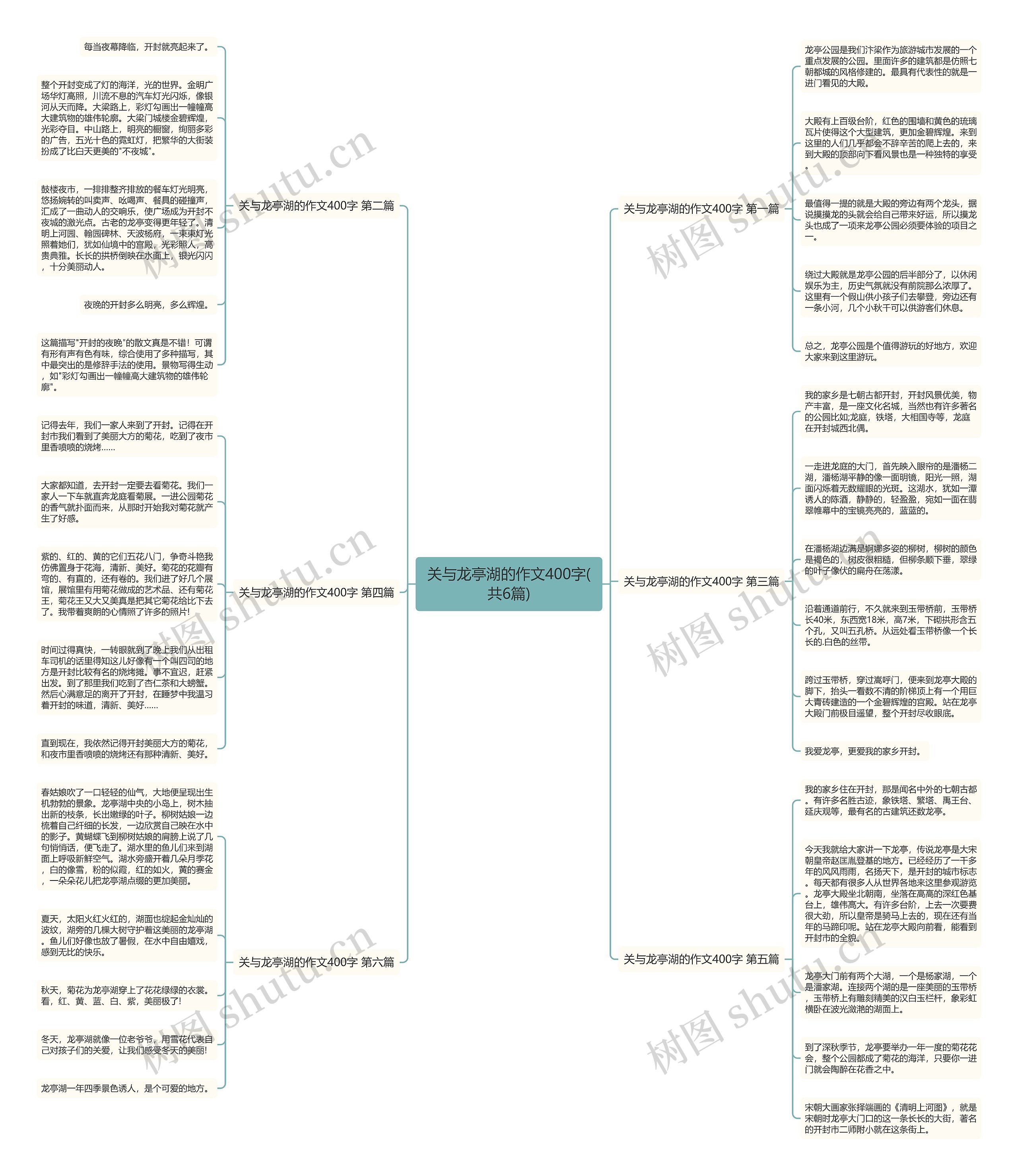 关与龙亭湖的作文400字(共6篇)思维导图