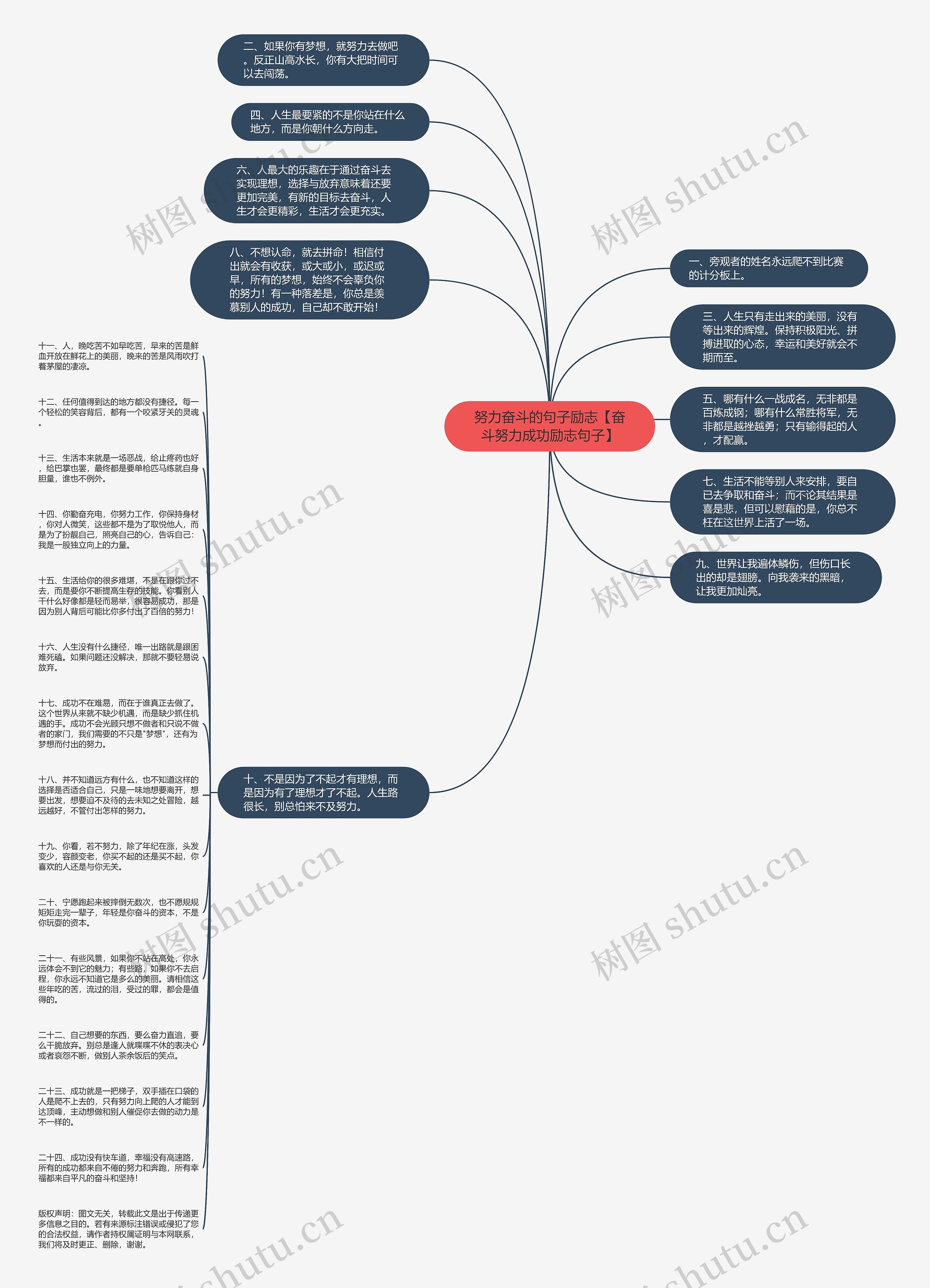 努力奋斗的句子励志【奋斗努力成功励志句子】思维导图