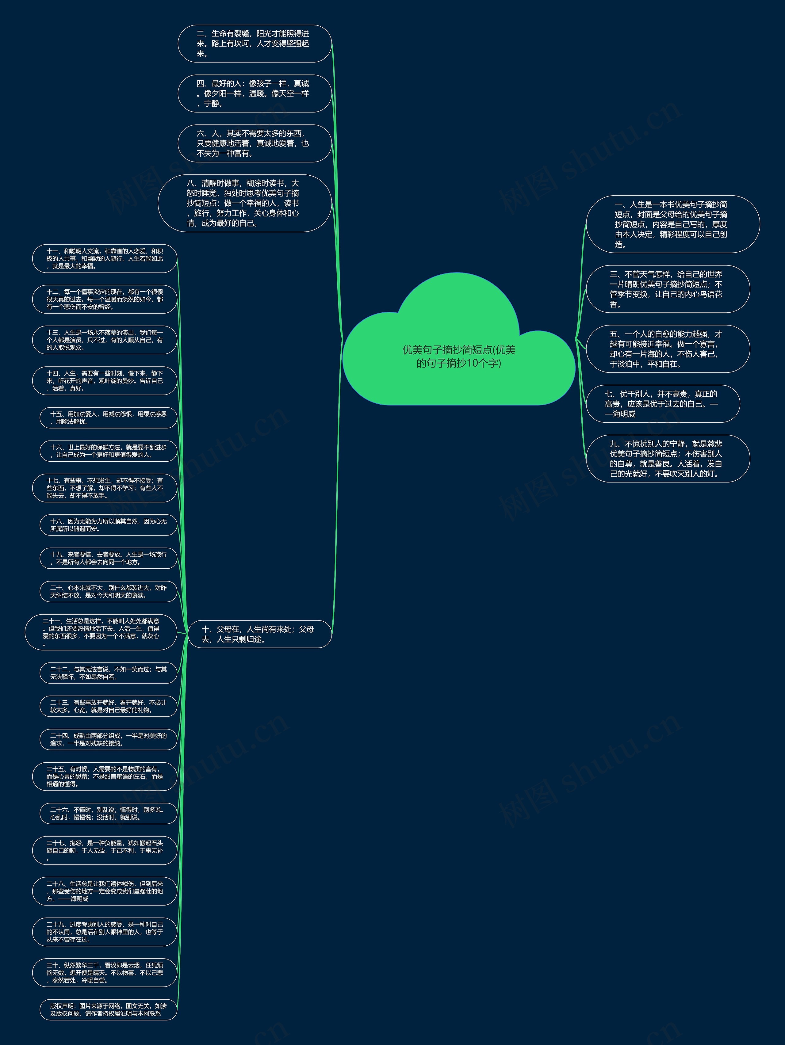 优美句子摘抄简短点(优美的句子摘抄10个字)思维导图