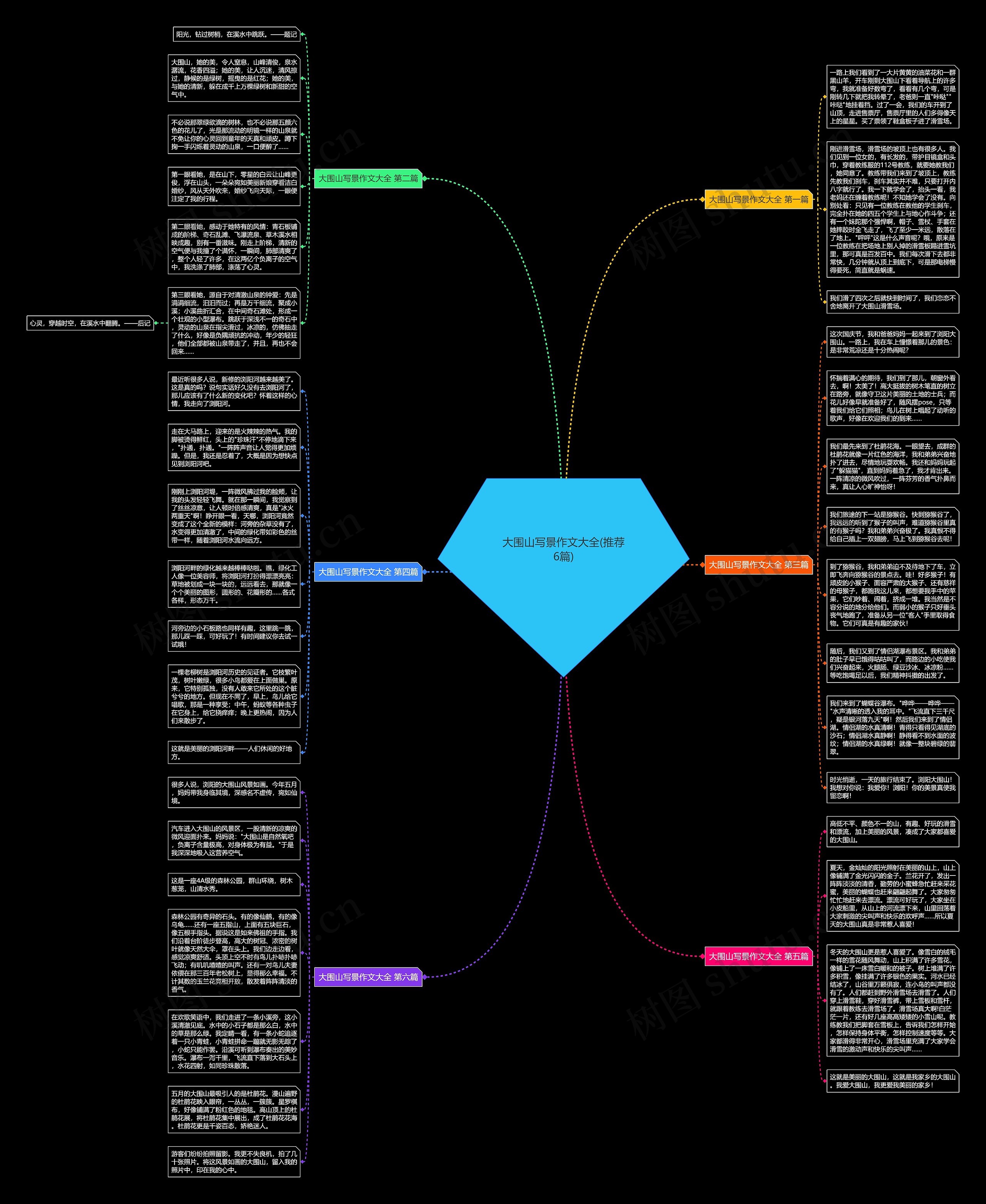 大围山写景作文大全(推荐6篇)思维导图