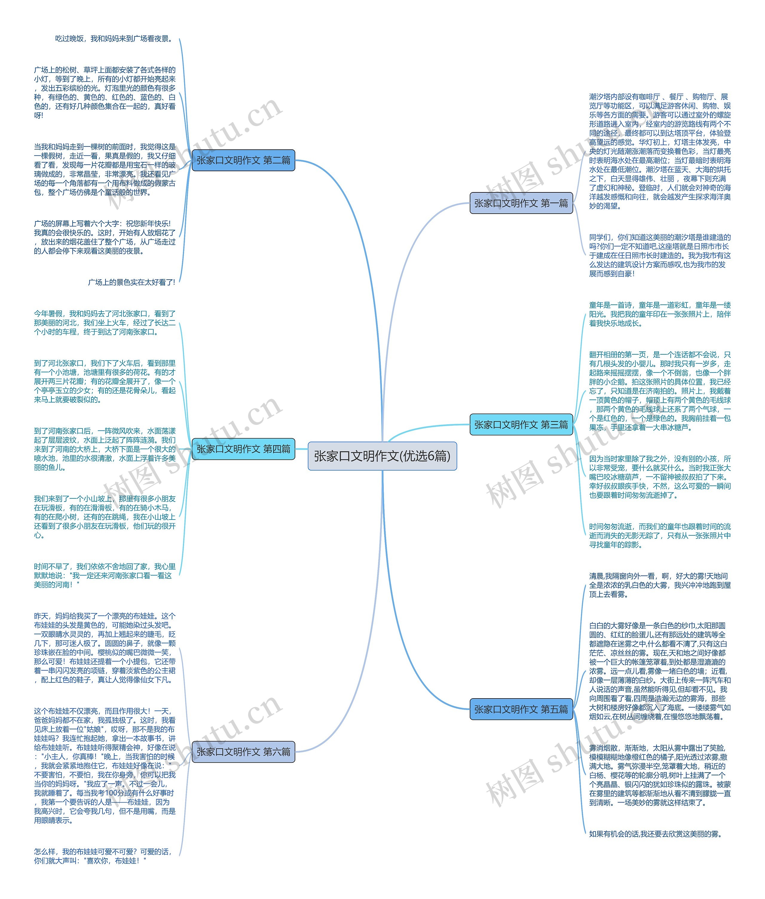 张家口文明作文(优选6篇)思维导图