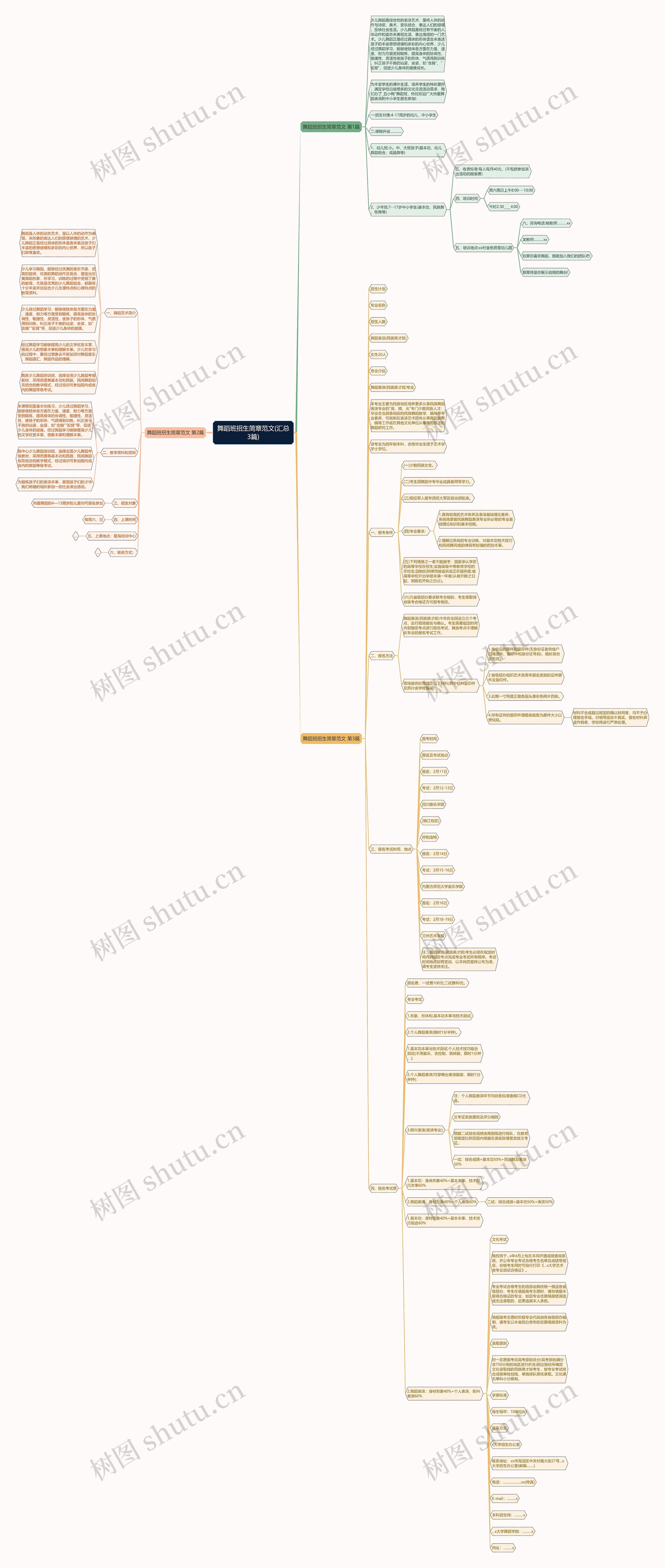 舞蹈班招生简章范文(汇总3篇)思维导图