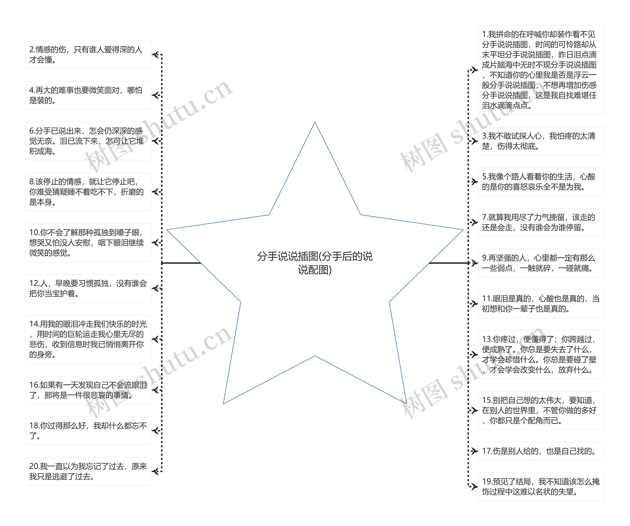 分手说说插图(分手后的说说配图)