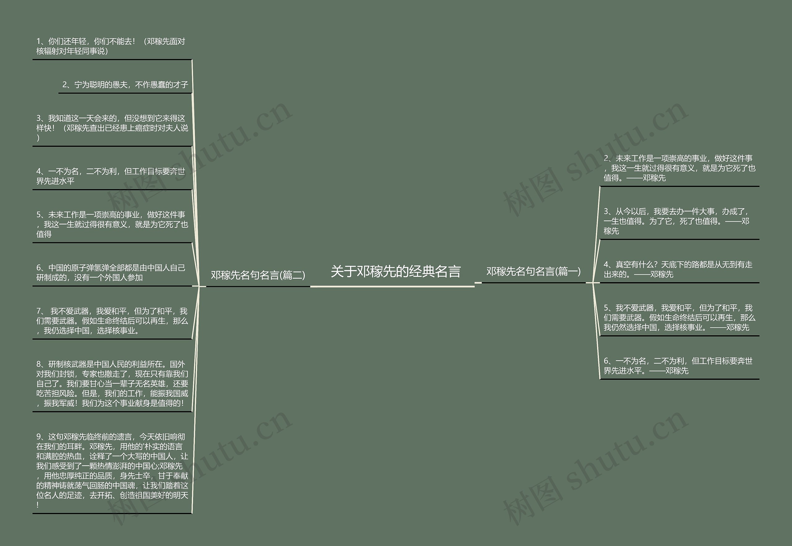 关于邓稼先的经典名言