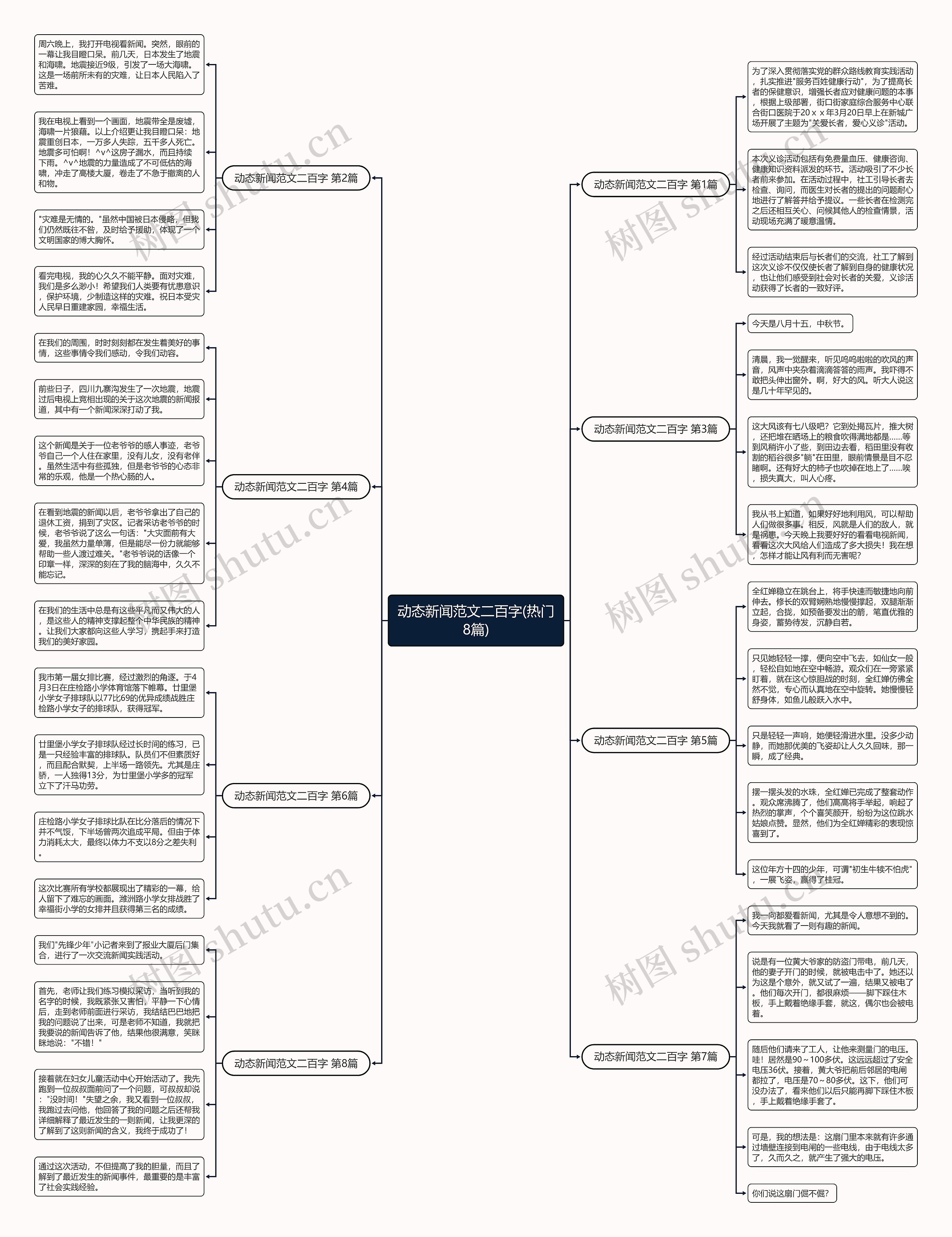 动态新闻范文二百字(热门8篇)思维导图