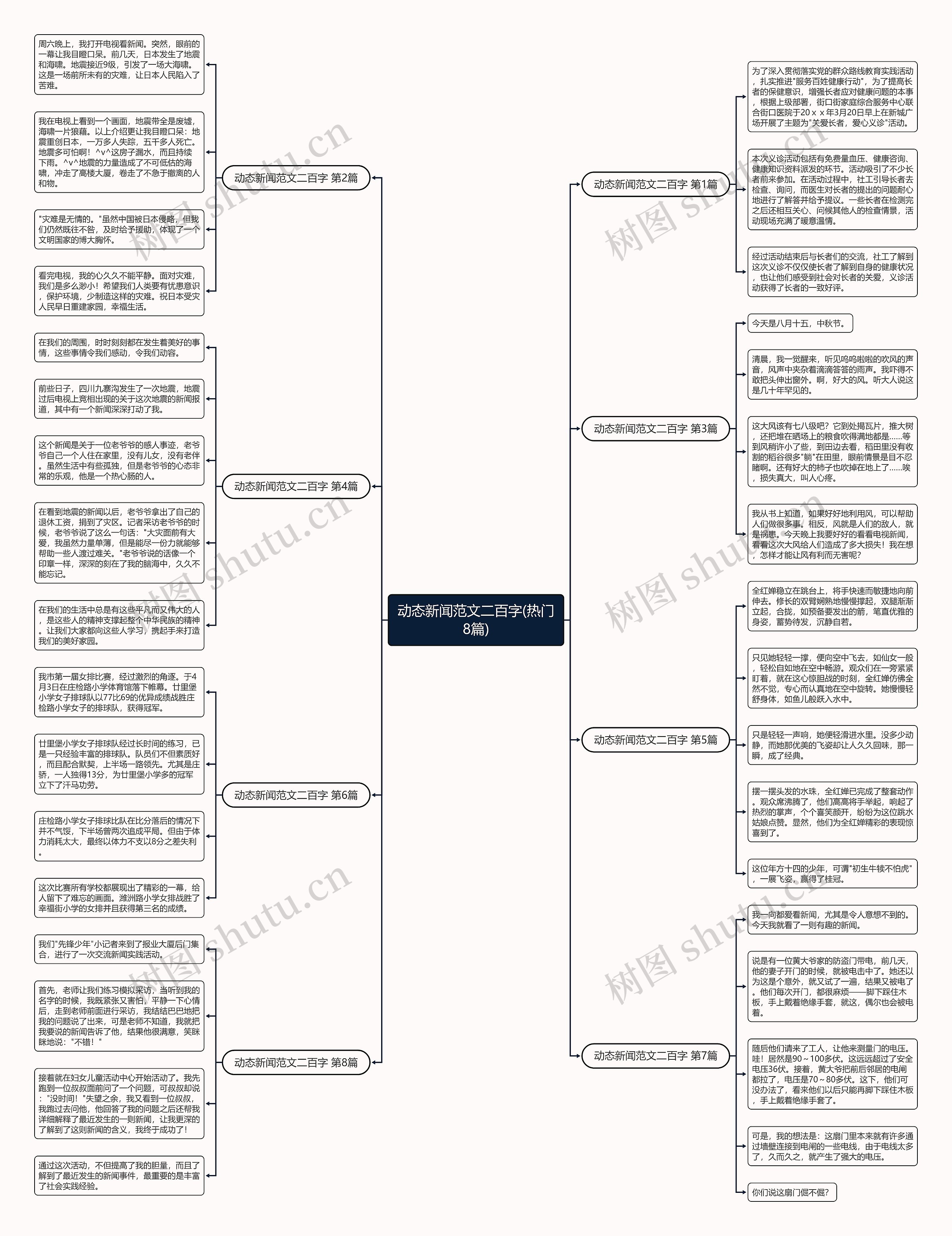 动态新闻范文二百字(热门8篇) 动态新闻范文二百字(热门8篇)