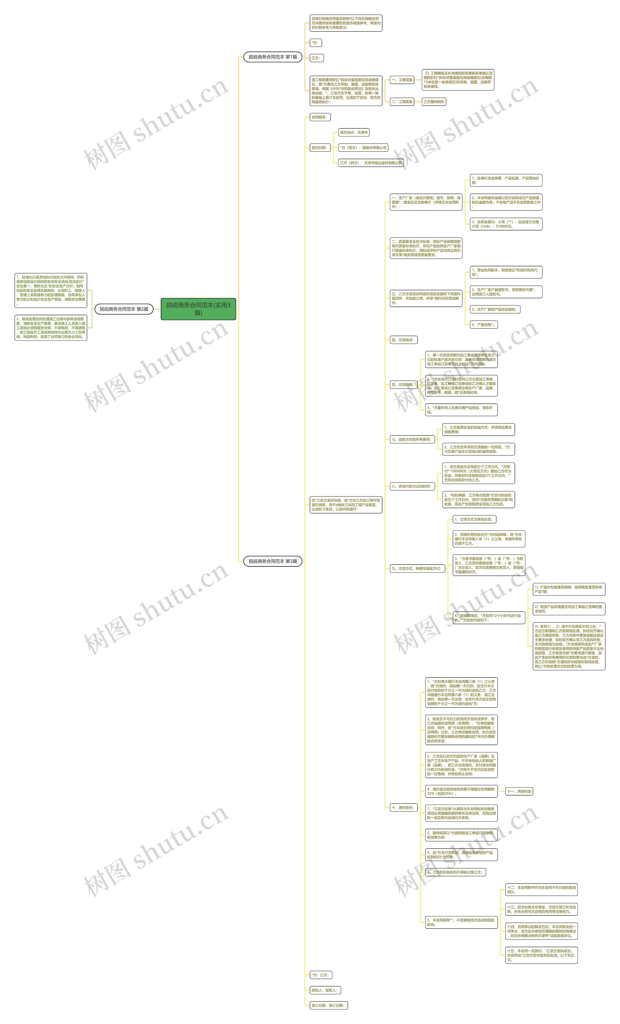 脱硫商务合同范本(实用3篇)思维导图