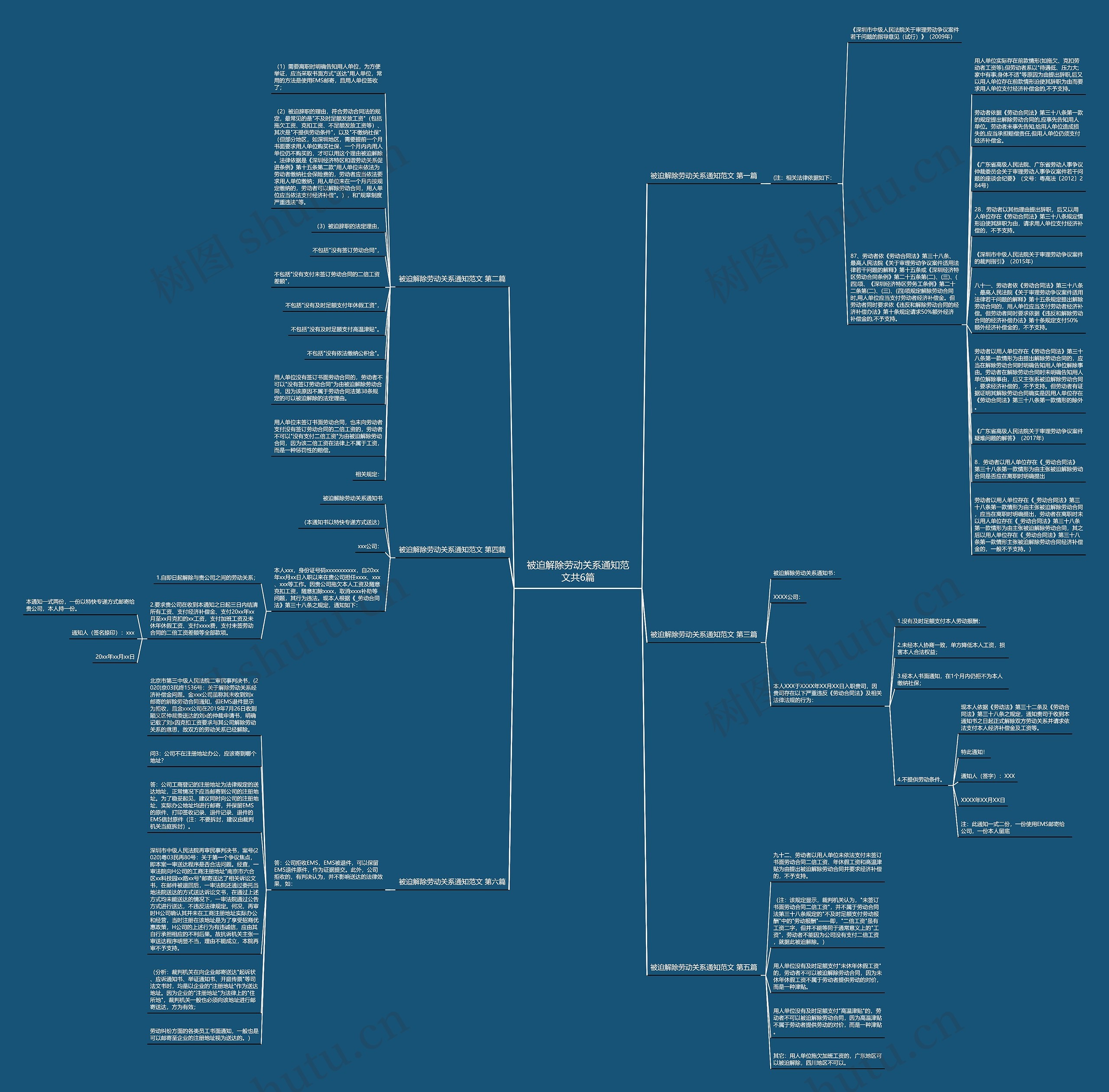 被迫解除劳动关系通知范文共6篇思维导图
