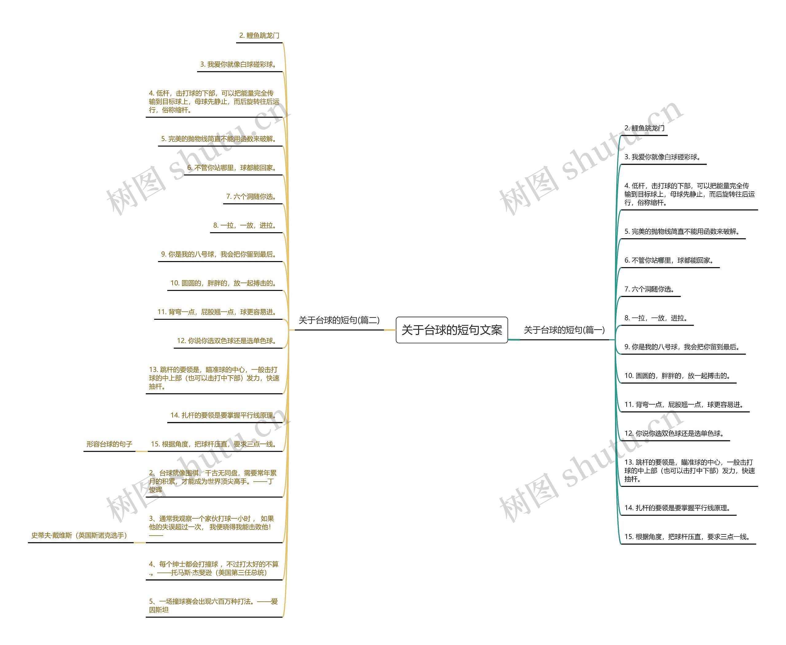 关于台球的短句文案 关于台球的短句文案