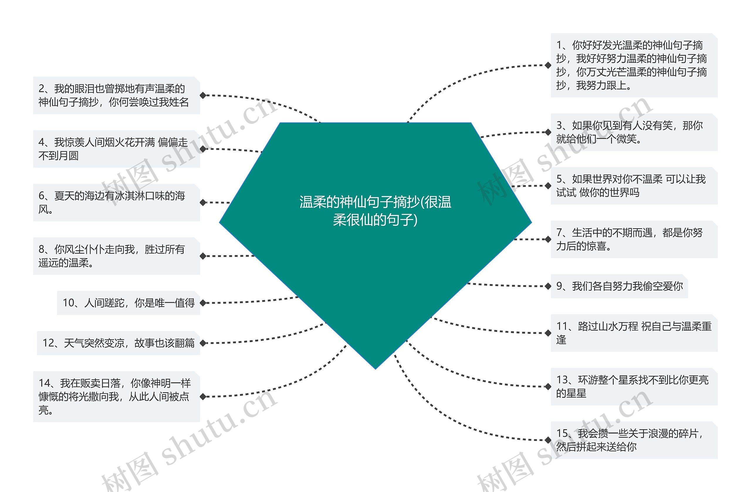 温柔的神仙句子摘抄(很温柔很仙的句子)思维导图