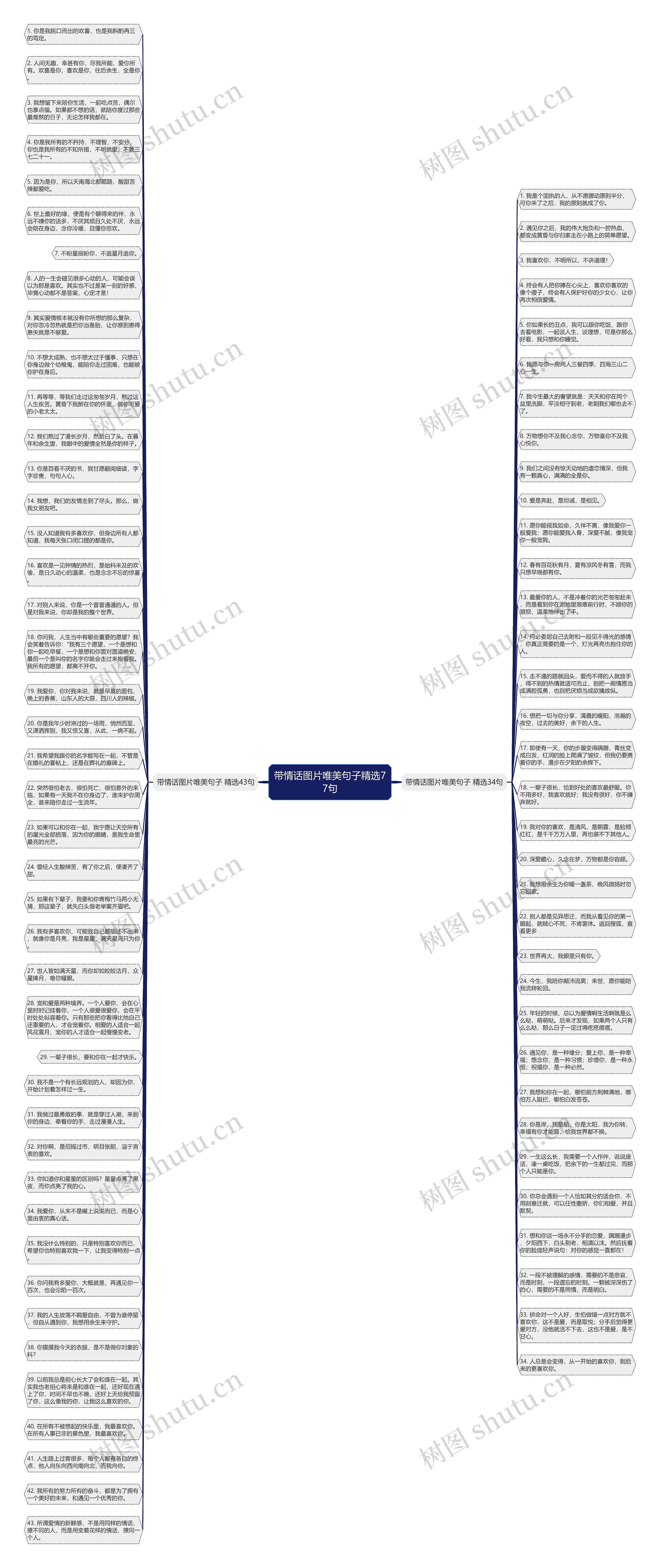 带情话图片唯美句子精选77句思维导图