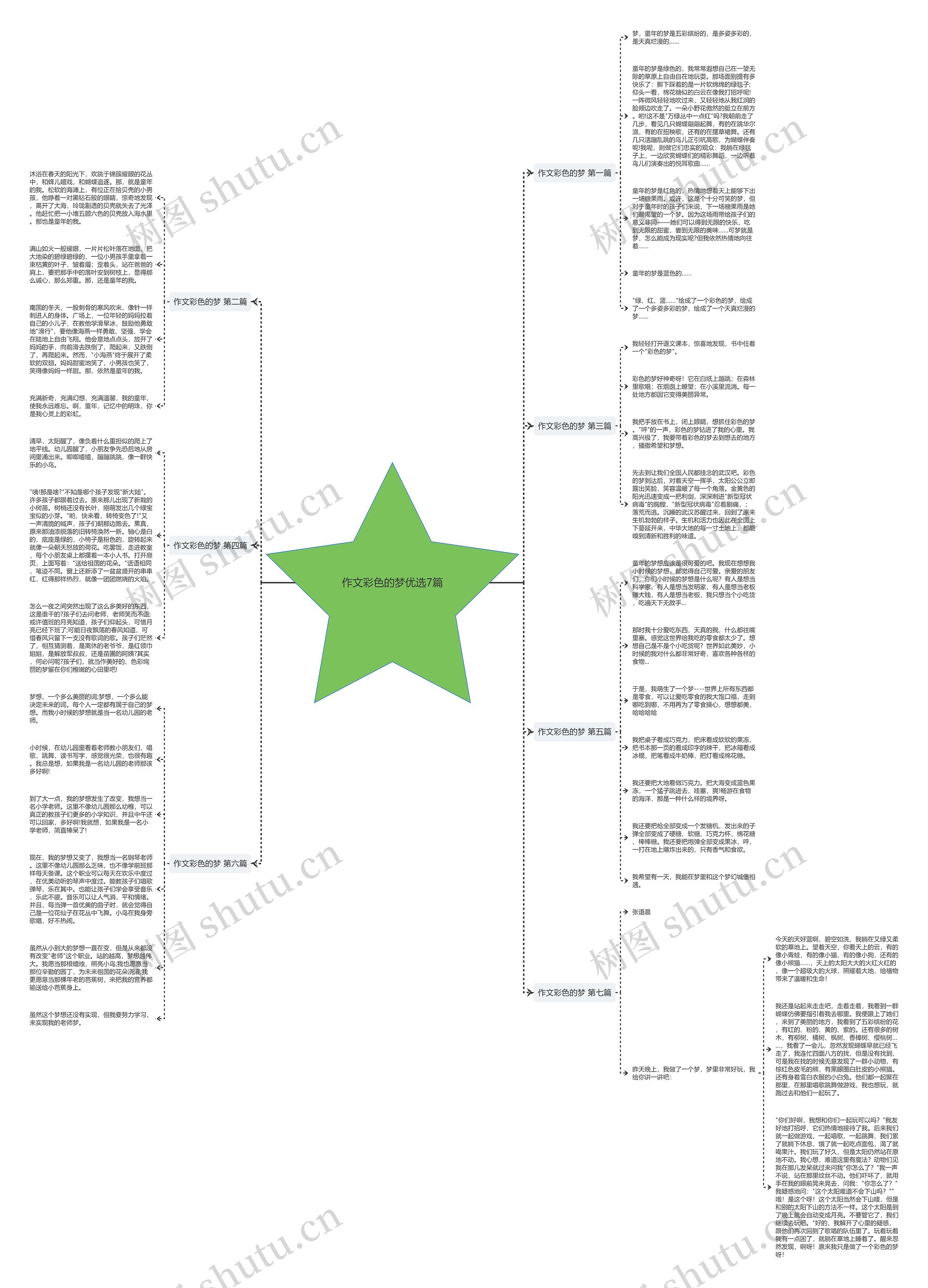 作文彩色的梦优选7篇思维导图