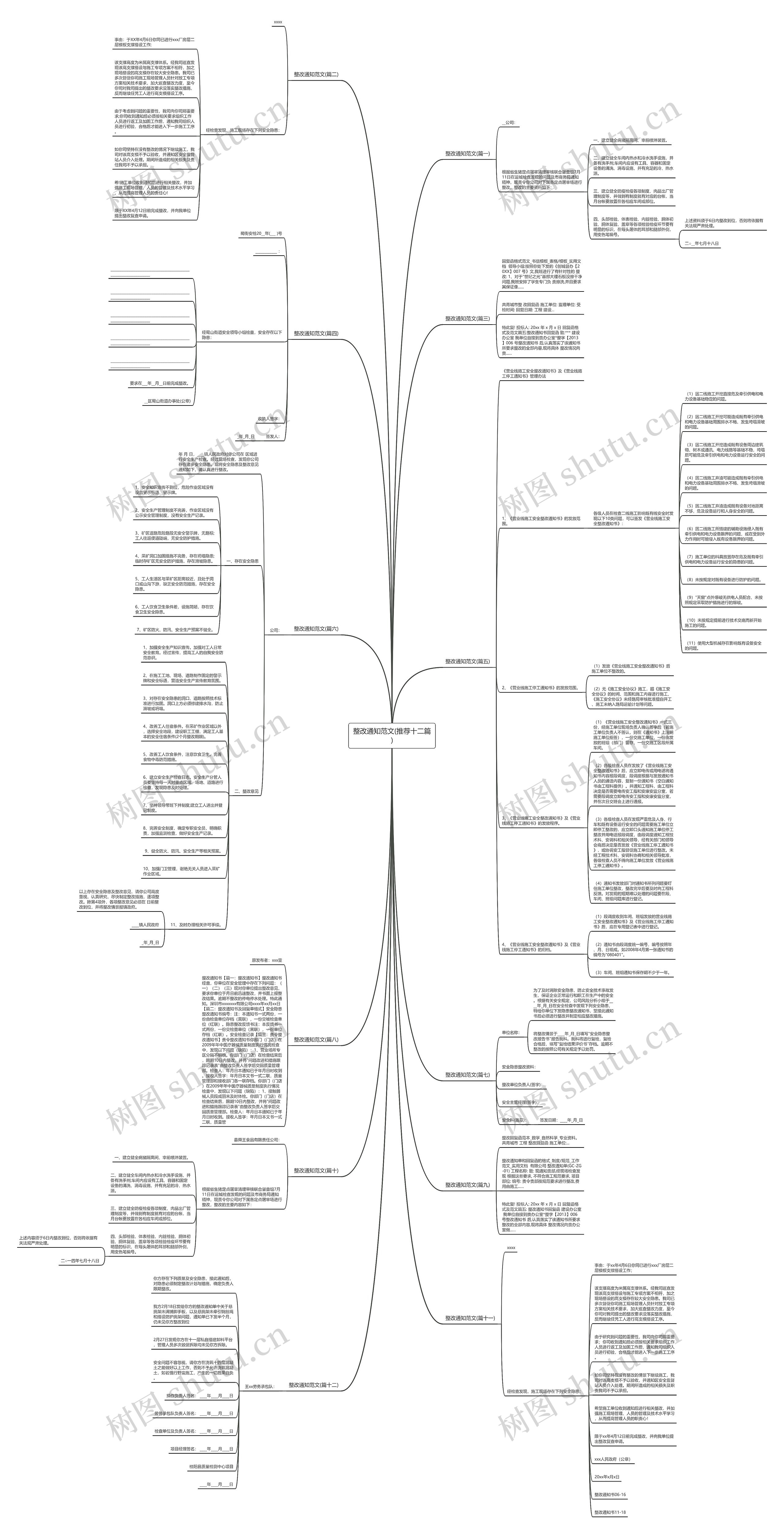 整改通知范文(推荐十二篇)思维导图