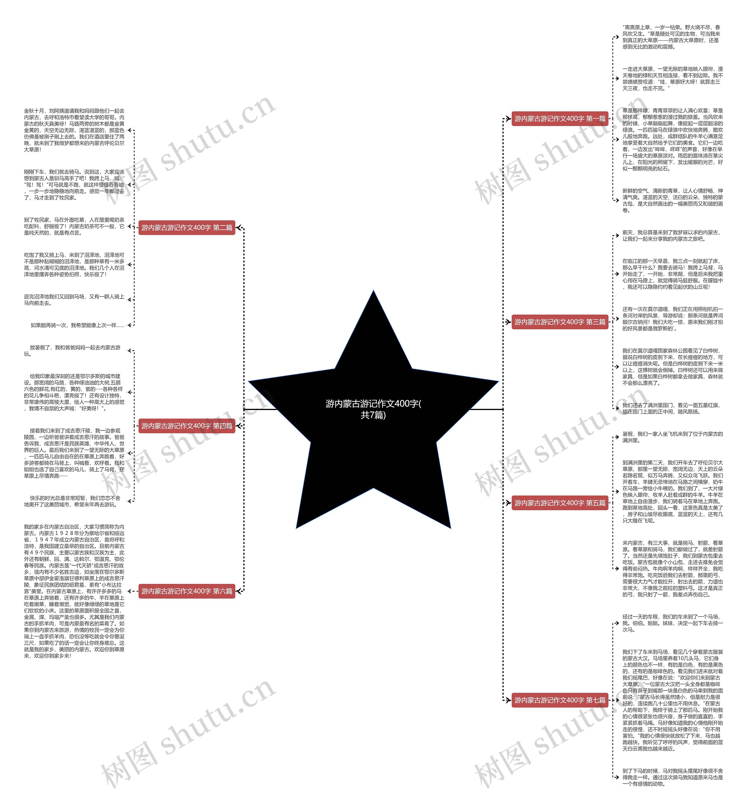 游内蒙古游记作文400字(共7篇)思维导图