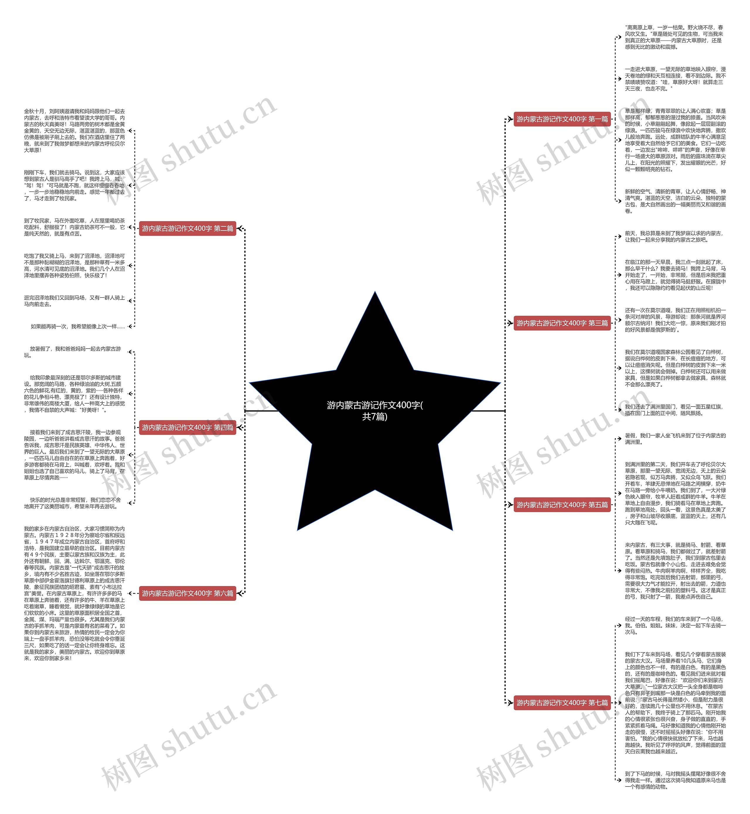 游内蒙古游记作文400字(共7篇) 游内蒙古游记作文400字(共7篇)