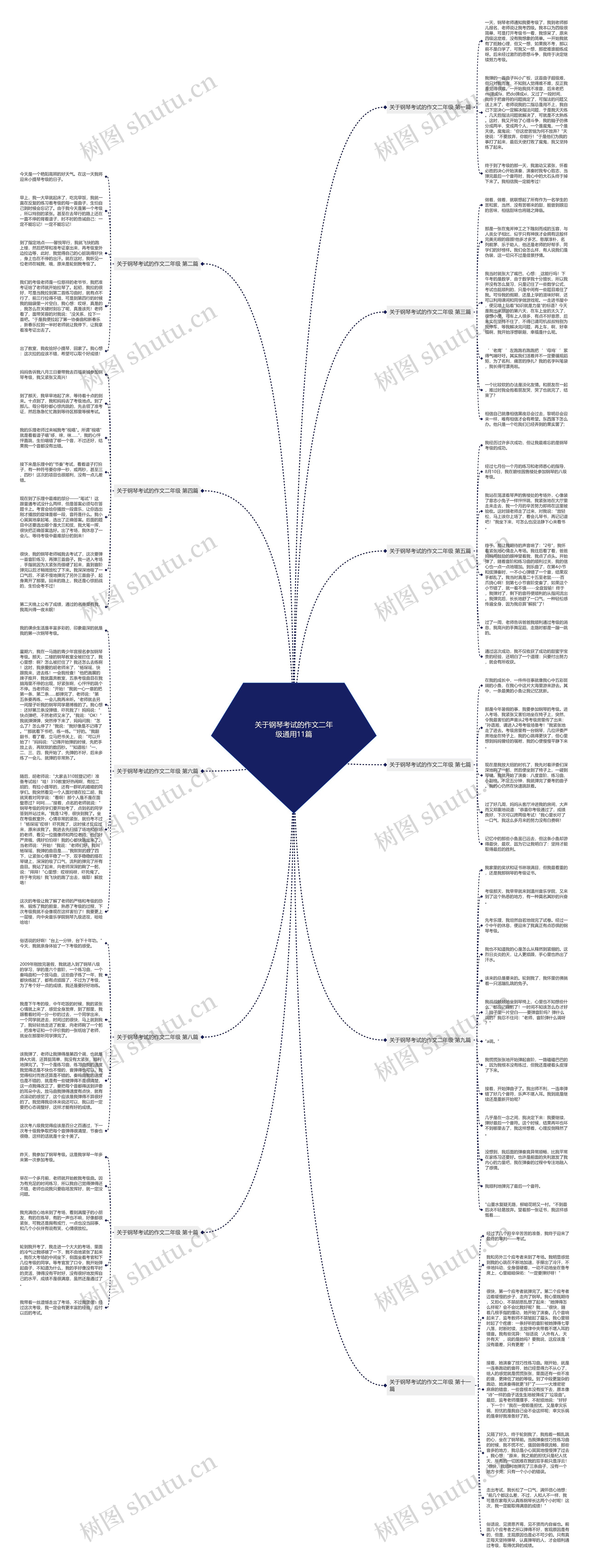 关于钢琴考试的作文二年级通用11篇思维导图