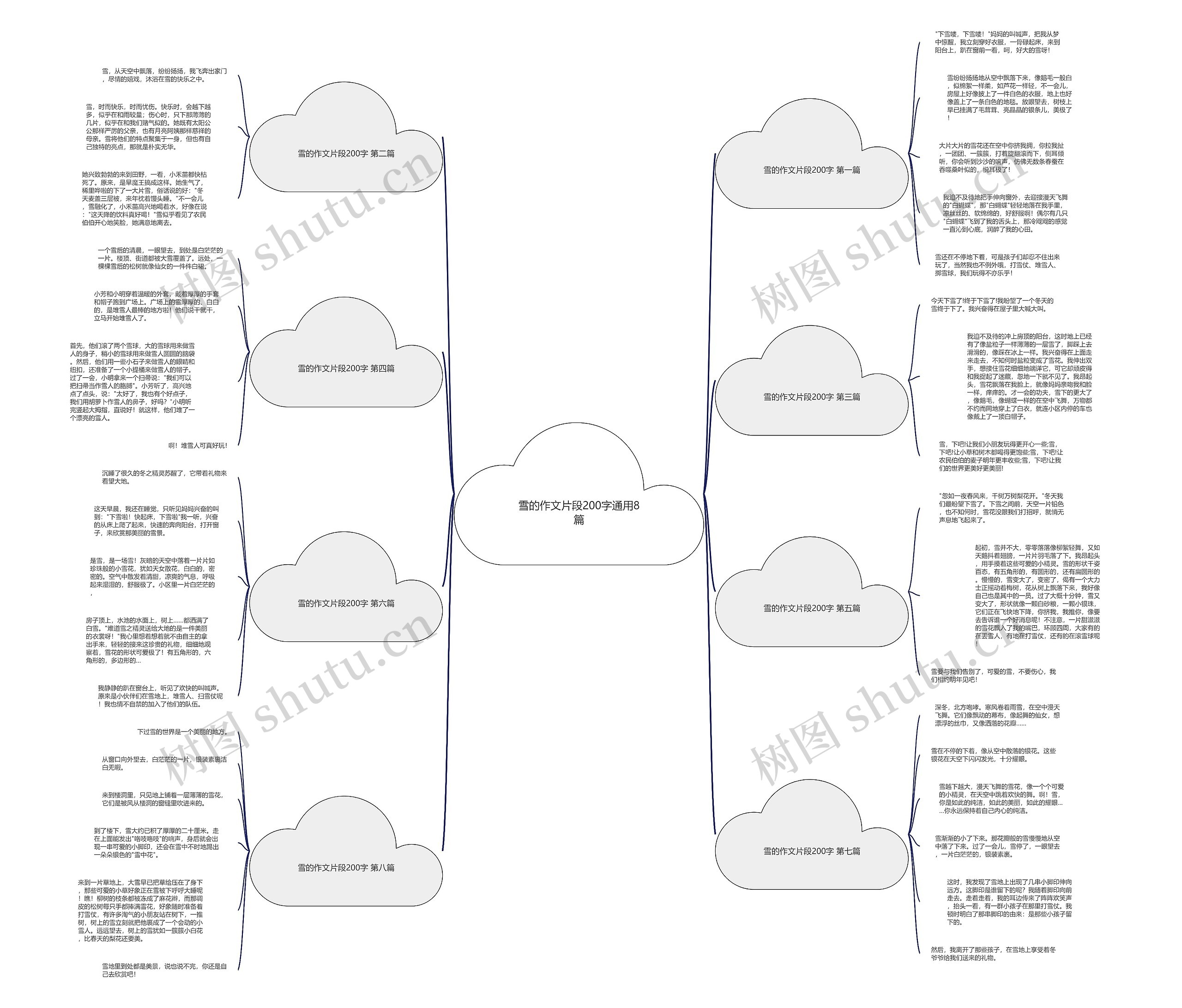 雪的作文片段200字通用8篇思维导图