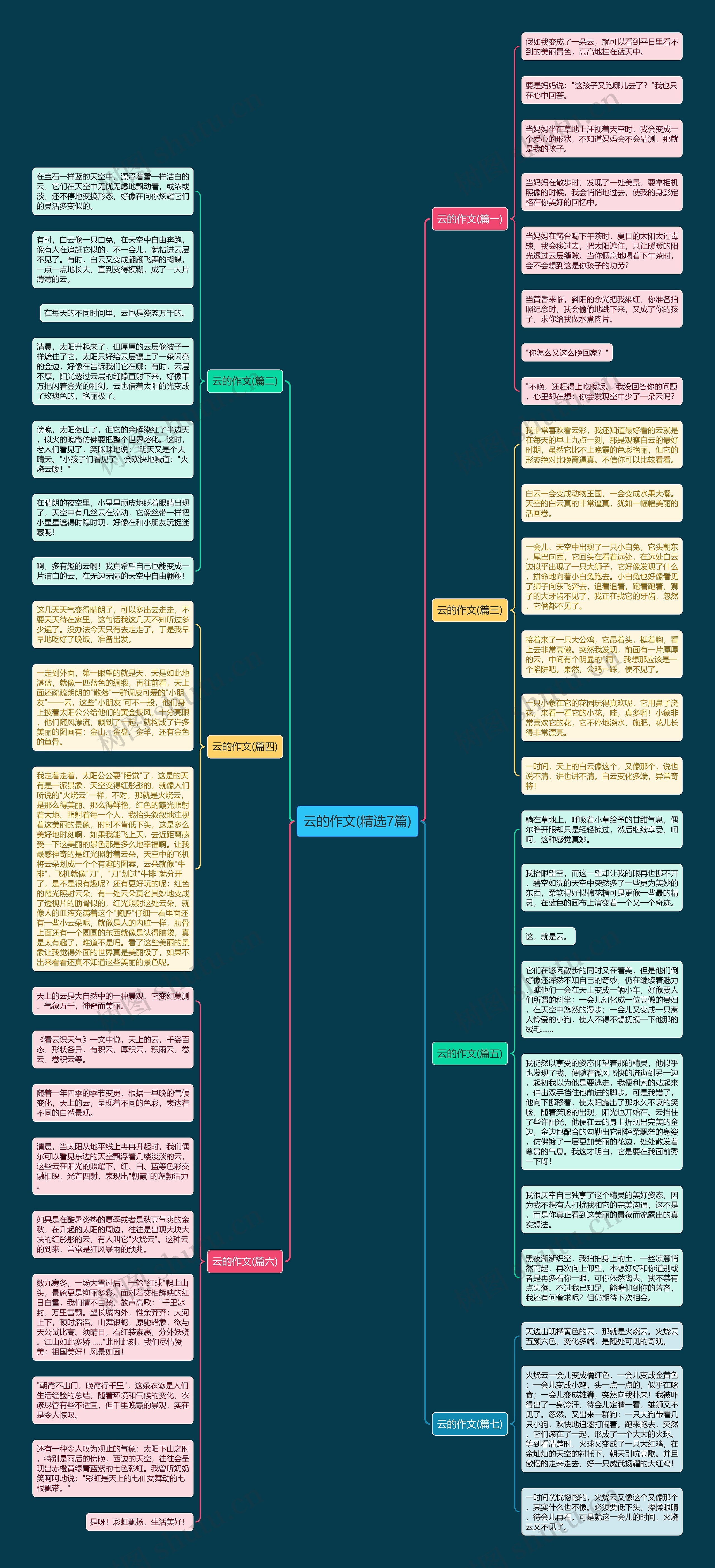 云的作文(精选7篇)思维导图