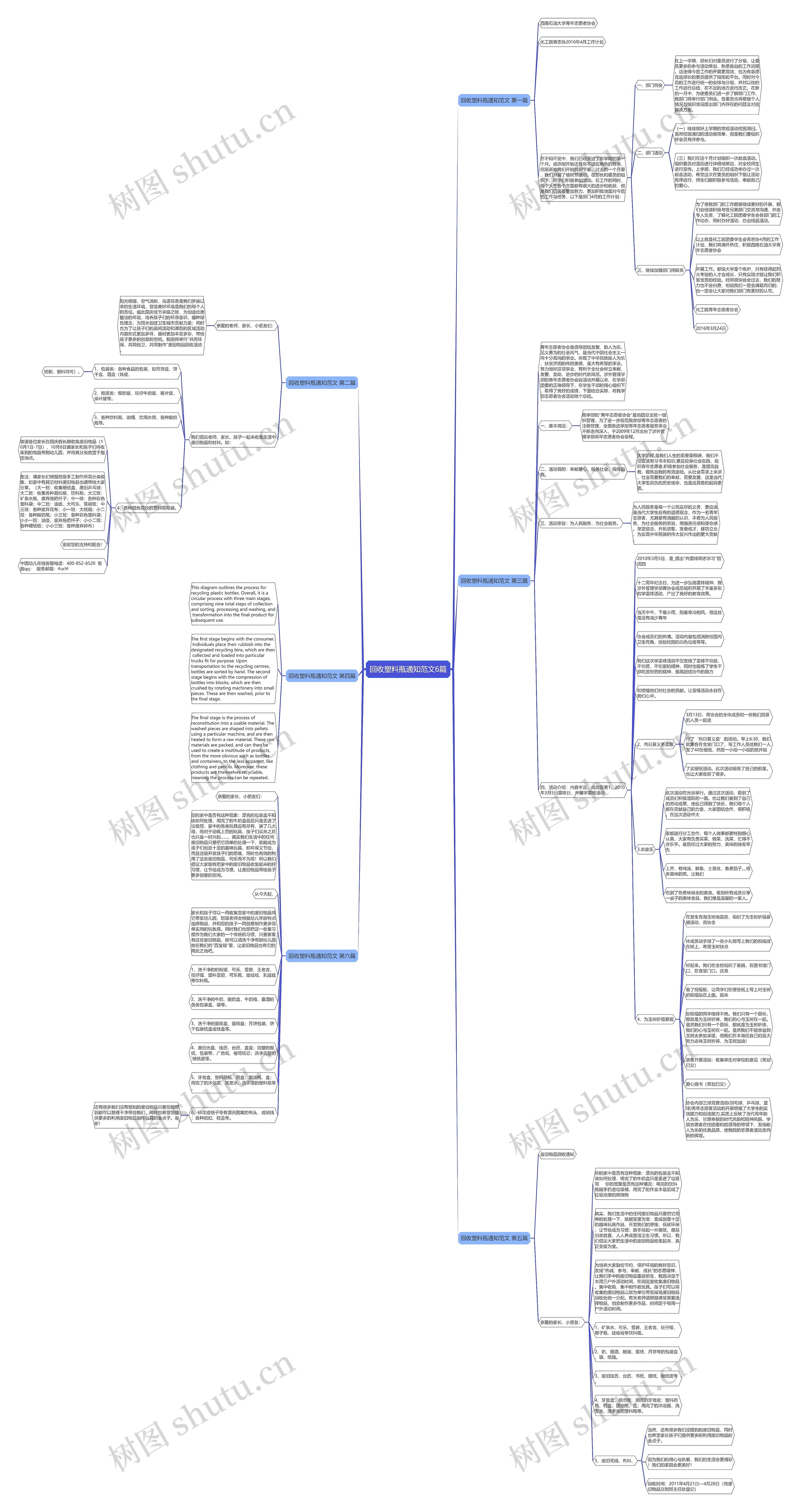 回收塑料瓶通知范文6篇思维导图