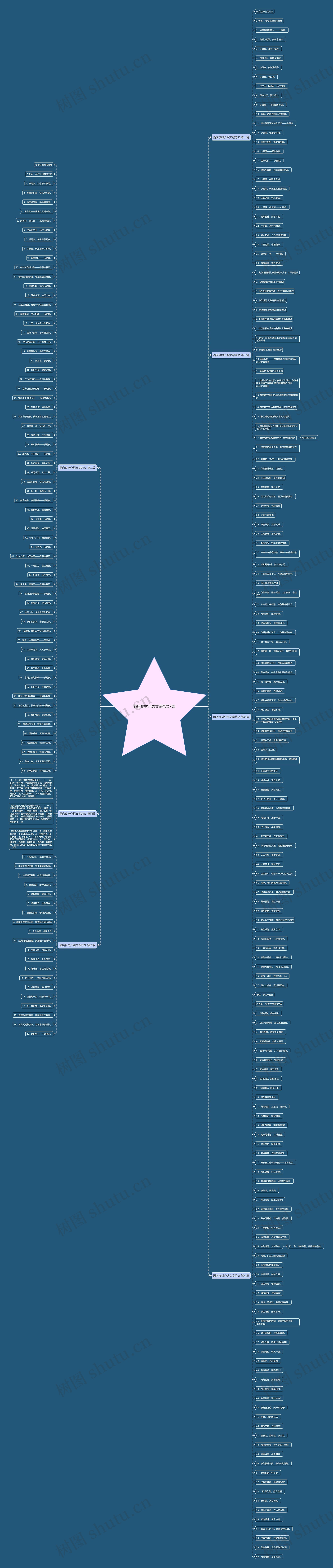 酒店食材介绍文案范文7篇 酒店食材介绍文案范文7篇