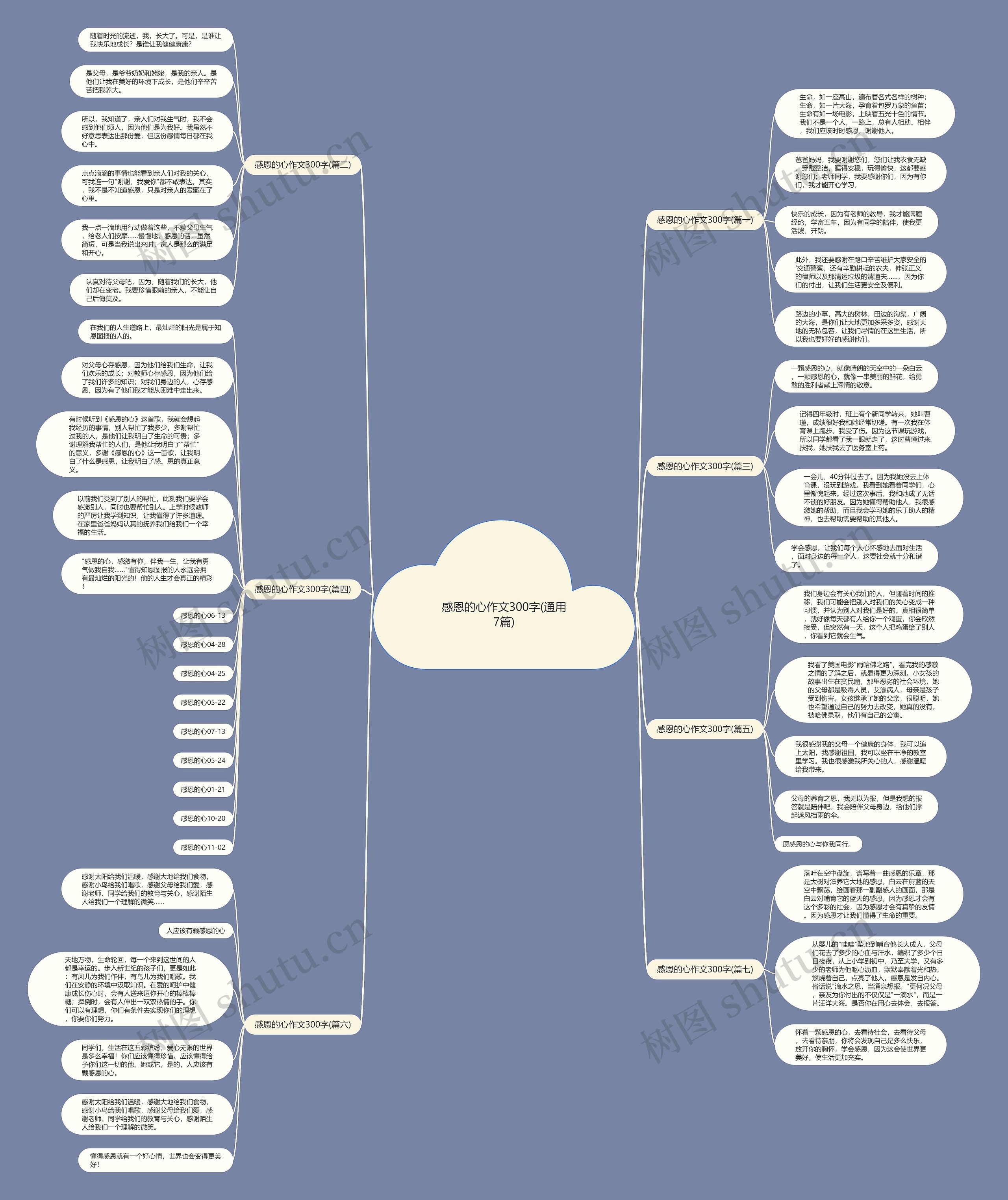 感恩的心作文300字(通用7篇)思维导图