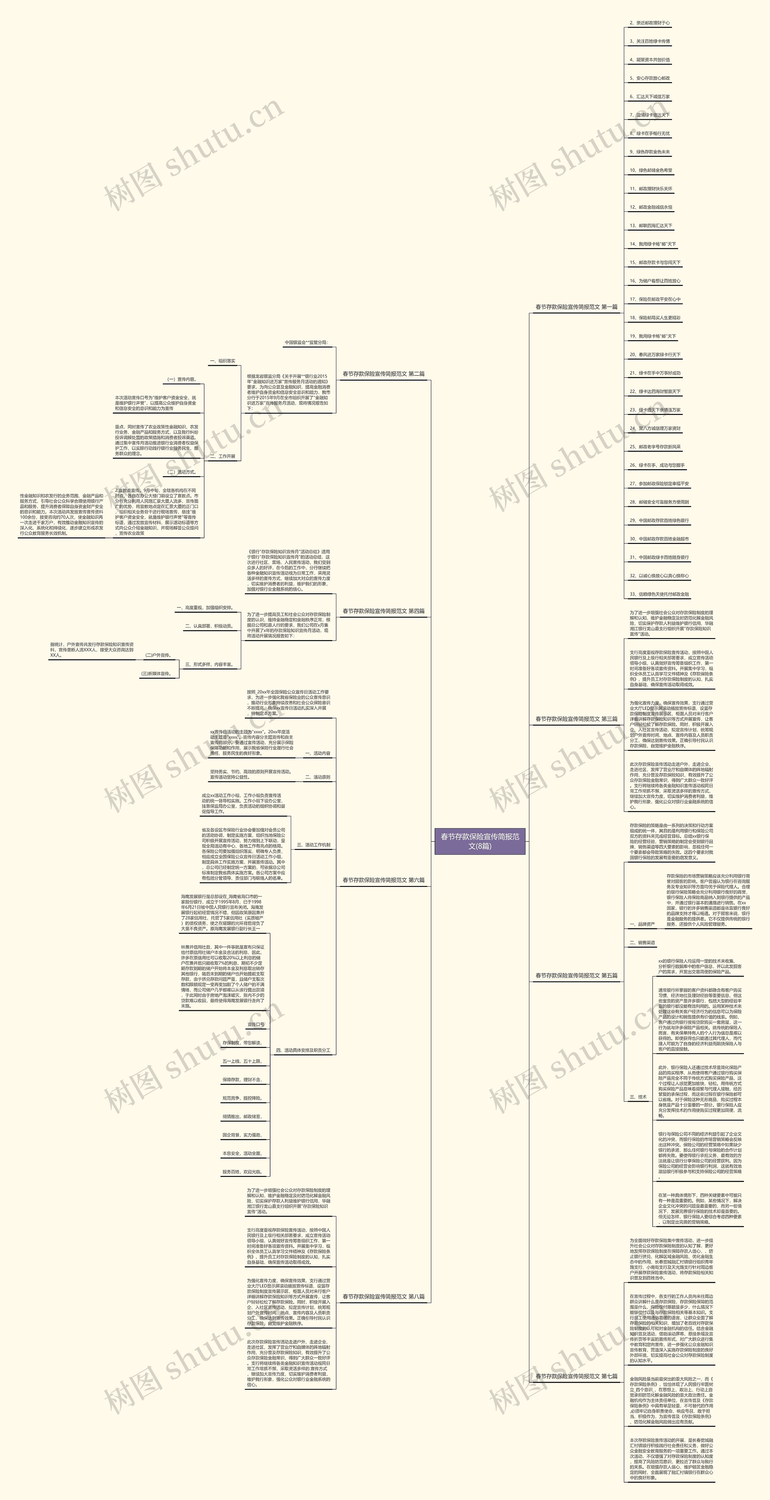 春节存款保险宣传简报范文(8篇)思维导图