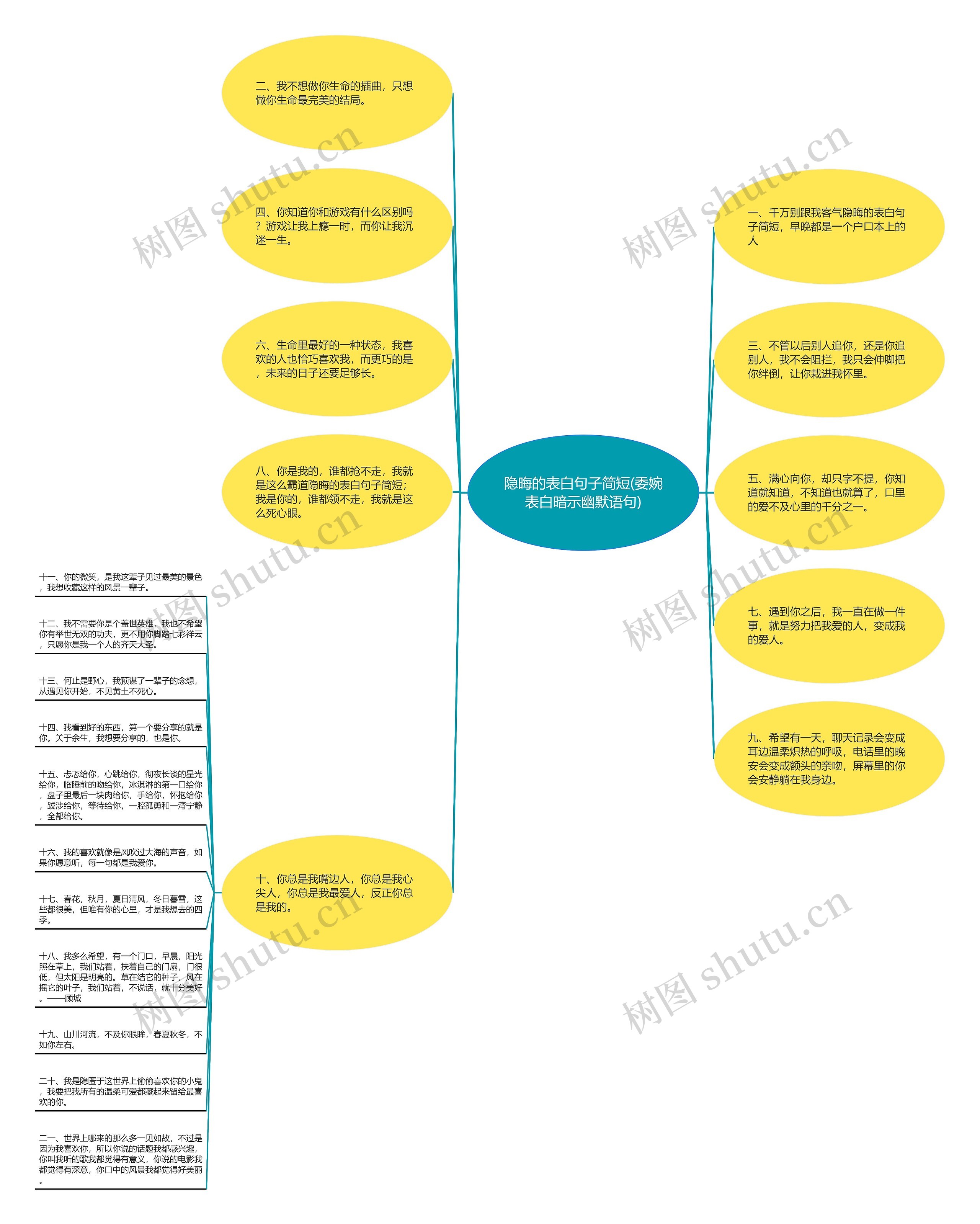 隐晦的表白句子简短(委婉表白暗示幽默语句) 隐晦的表白句子简短(委婉表白暗示幽默语句)