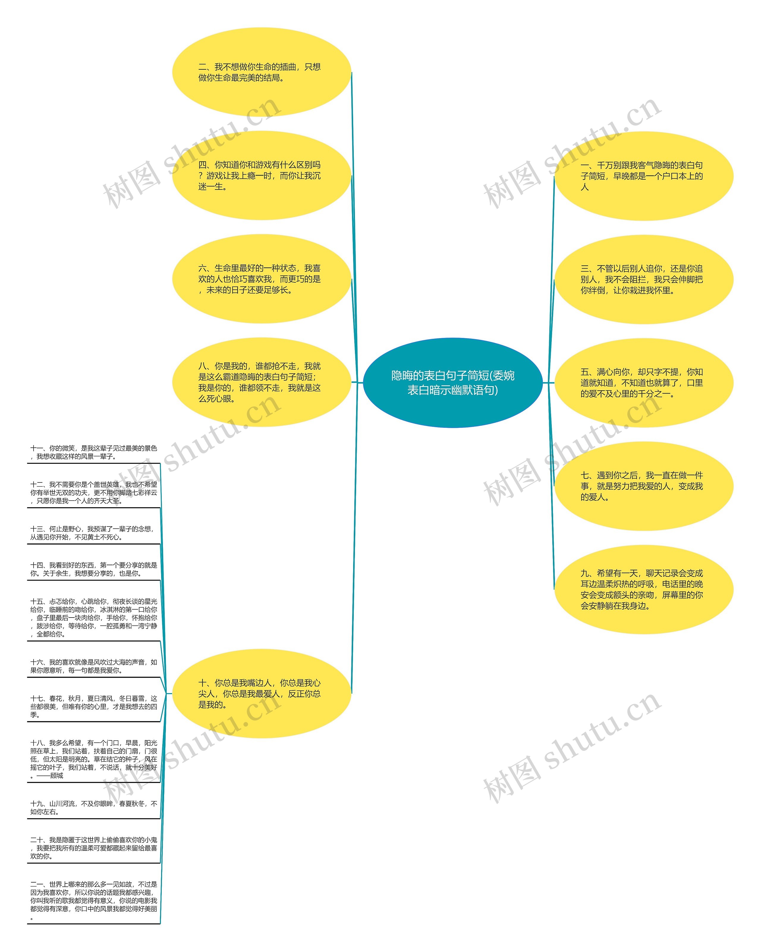 隐晦的表白句子简短(委婉表白暗示幽默语句)思维导图