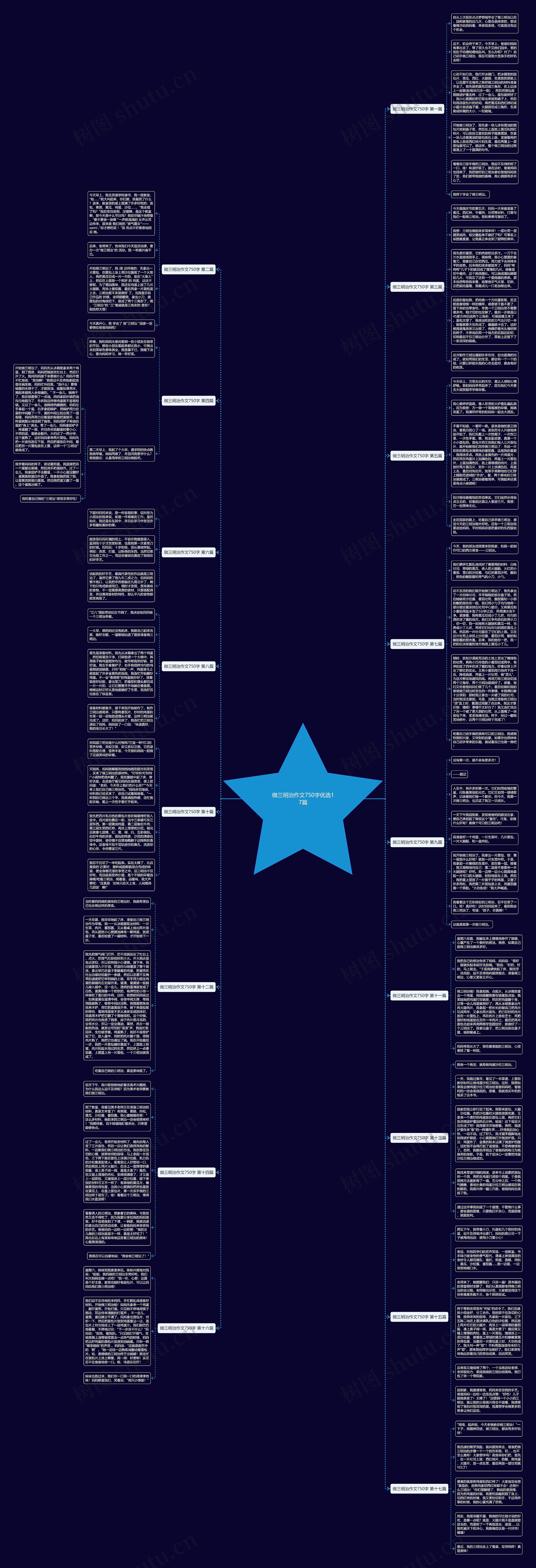 做三明治作文750字优选17篇思维导图